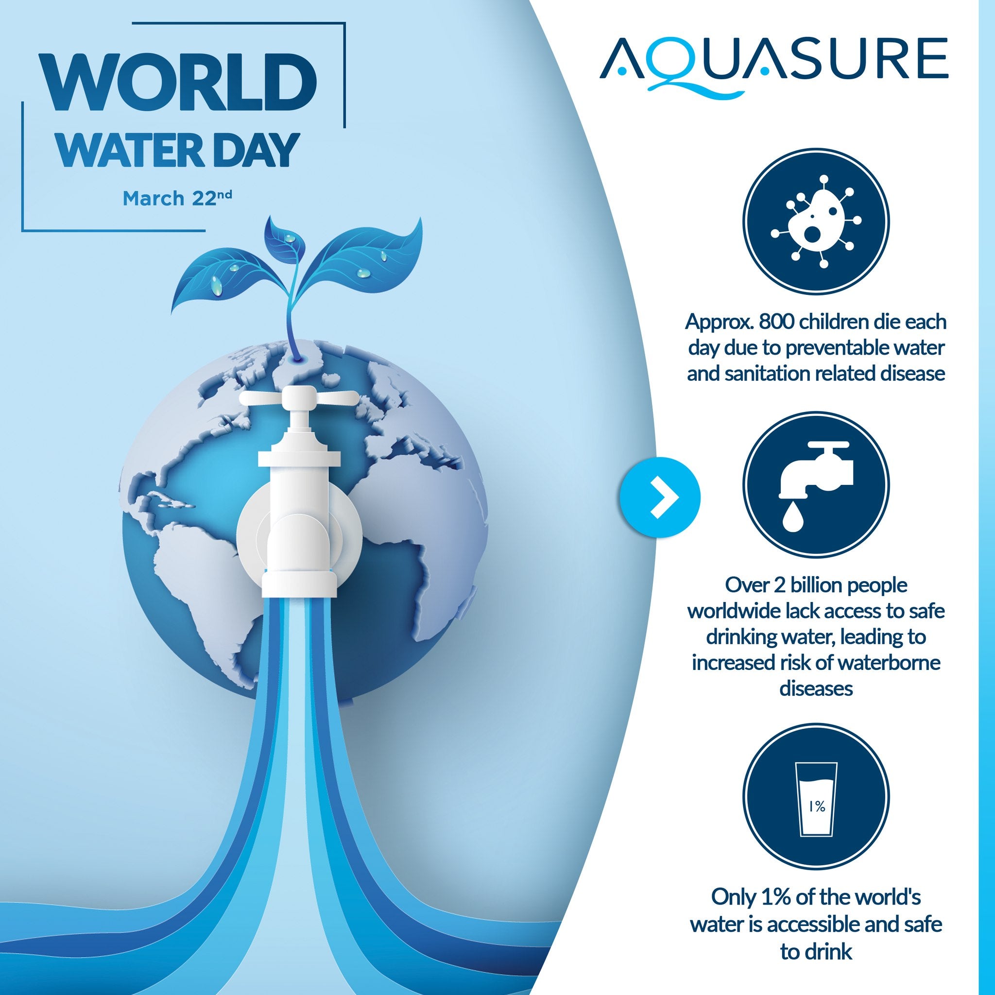 World water Day