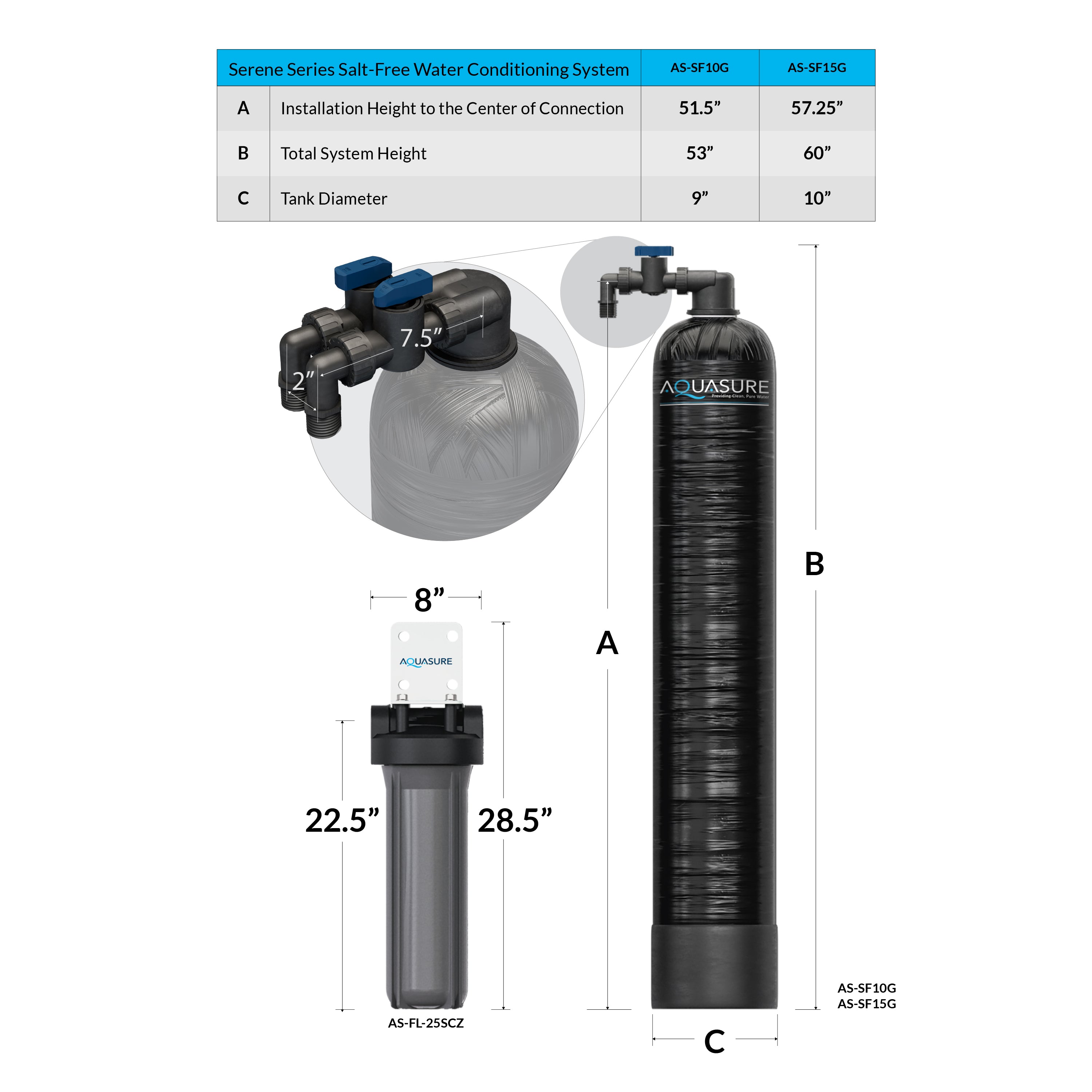 Serene Series | 10 GPM Whole House Salt-Free Water Conditioning/Softening System with Triple Purpose Pre-Filter