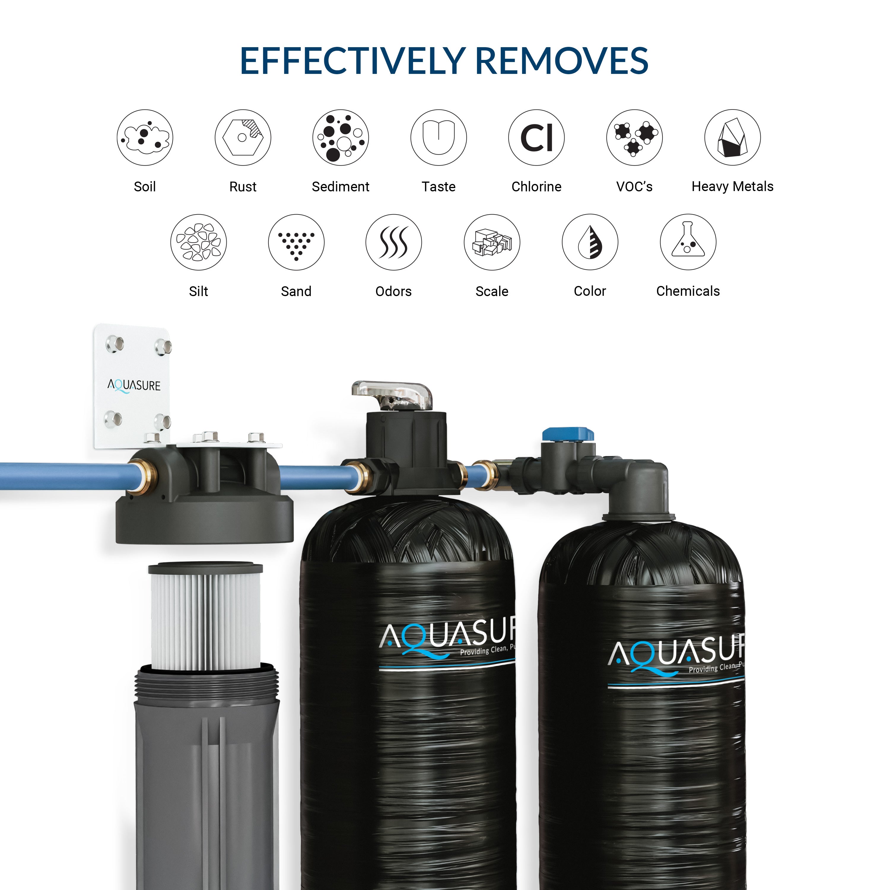 Serene Series | 15 GPM Salt-Free Conditioning Bundle with Fortitude Pro Whole House Water Treatment System & Pleated Sediment Pre-Filter
