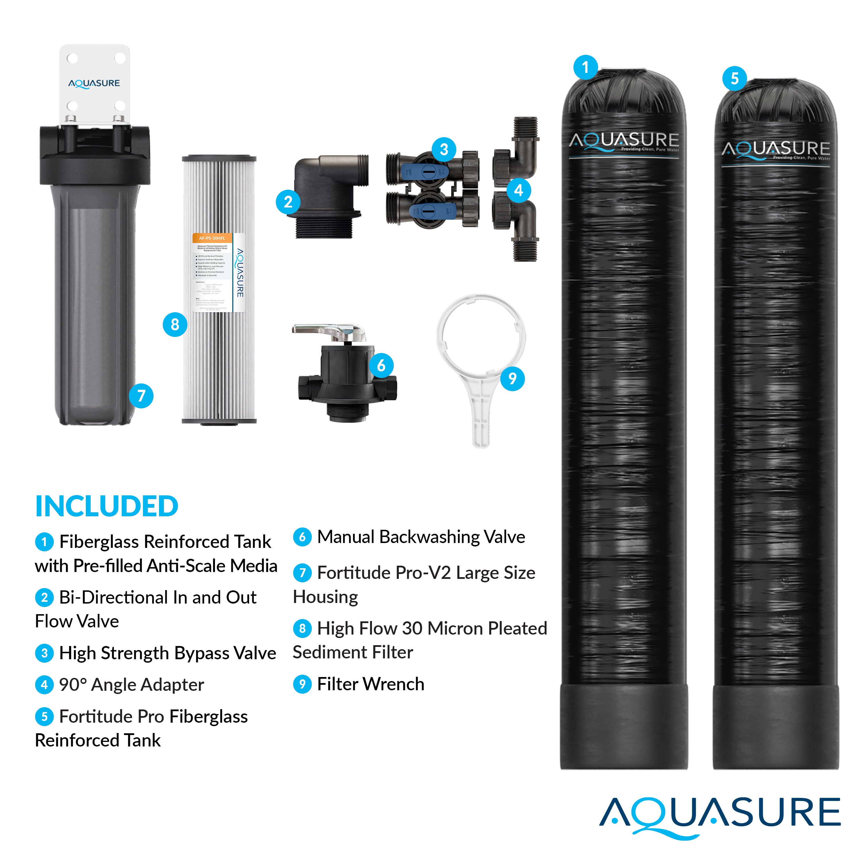 Serene Series | 15 GPM Salt-Free Conditioning Bundle with Fortitude Pro Whole House Water Treatment System & Pleated Sediment Pre-Filter