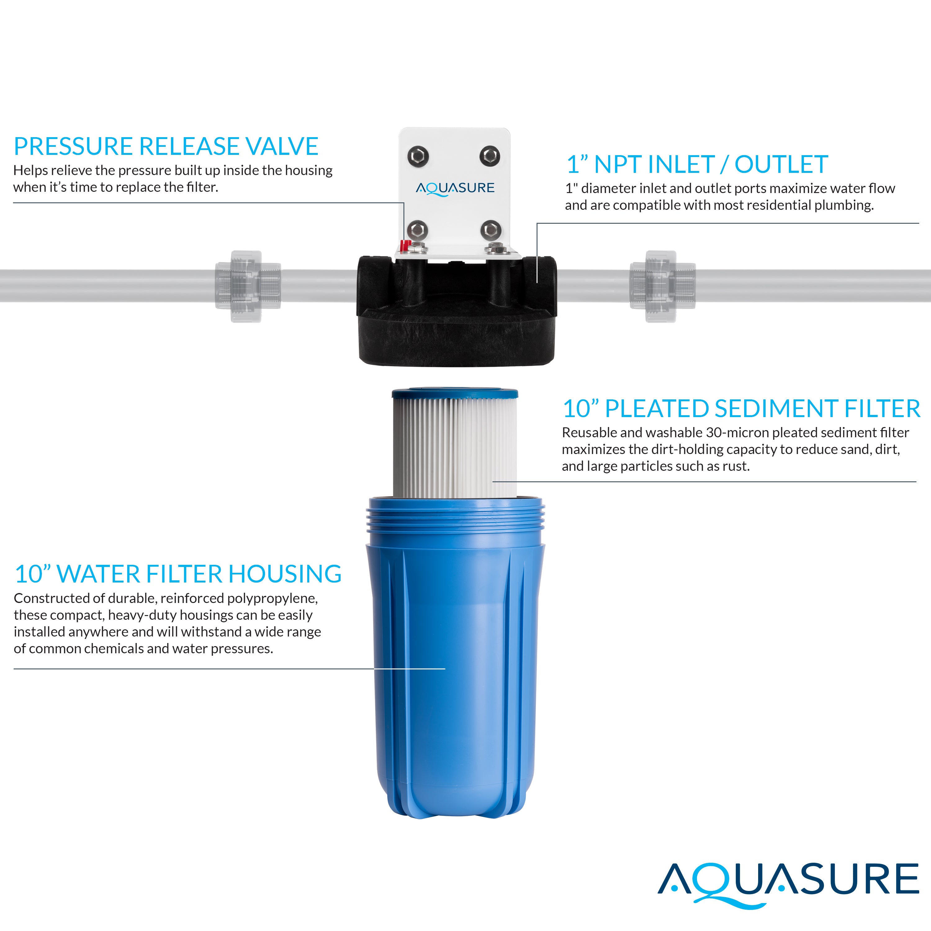 Fortitude V Series | 10" Whole House Pleated Sediment Filter - 30 Micron