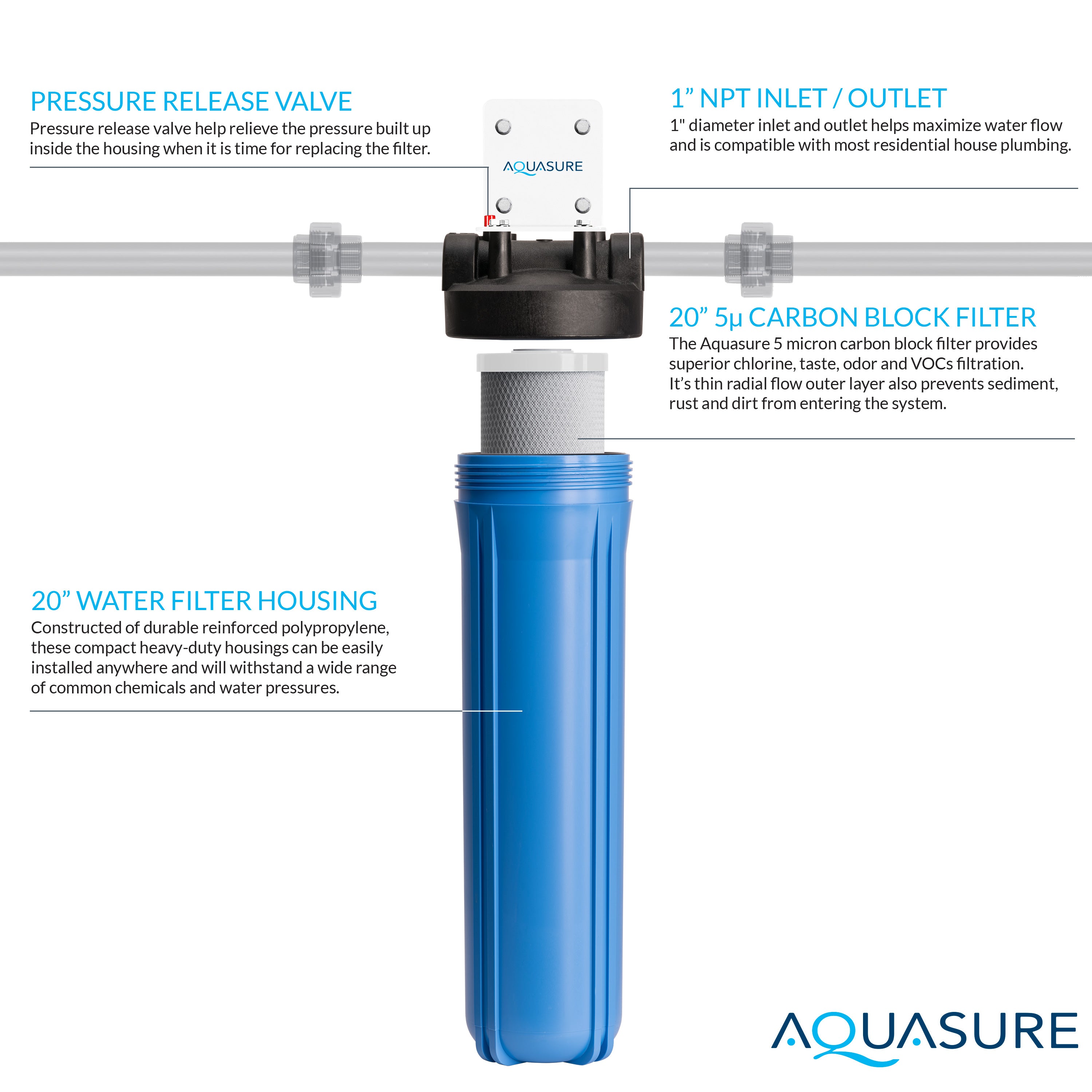 Fortitude V Series | 20&quot; High Flow Whole House 5 Micron Carbon Block Water Filter