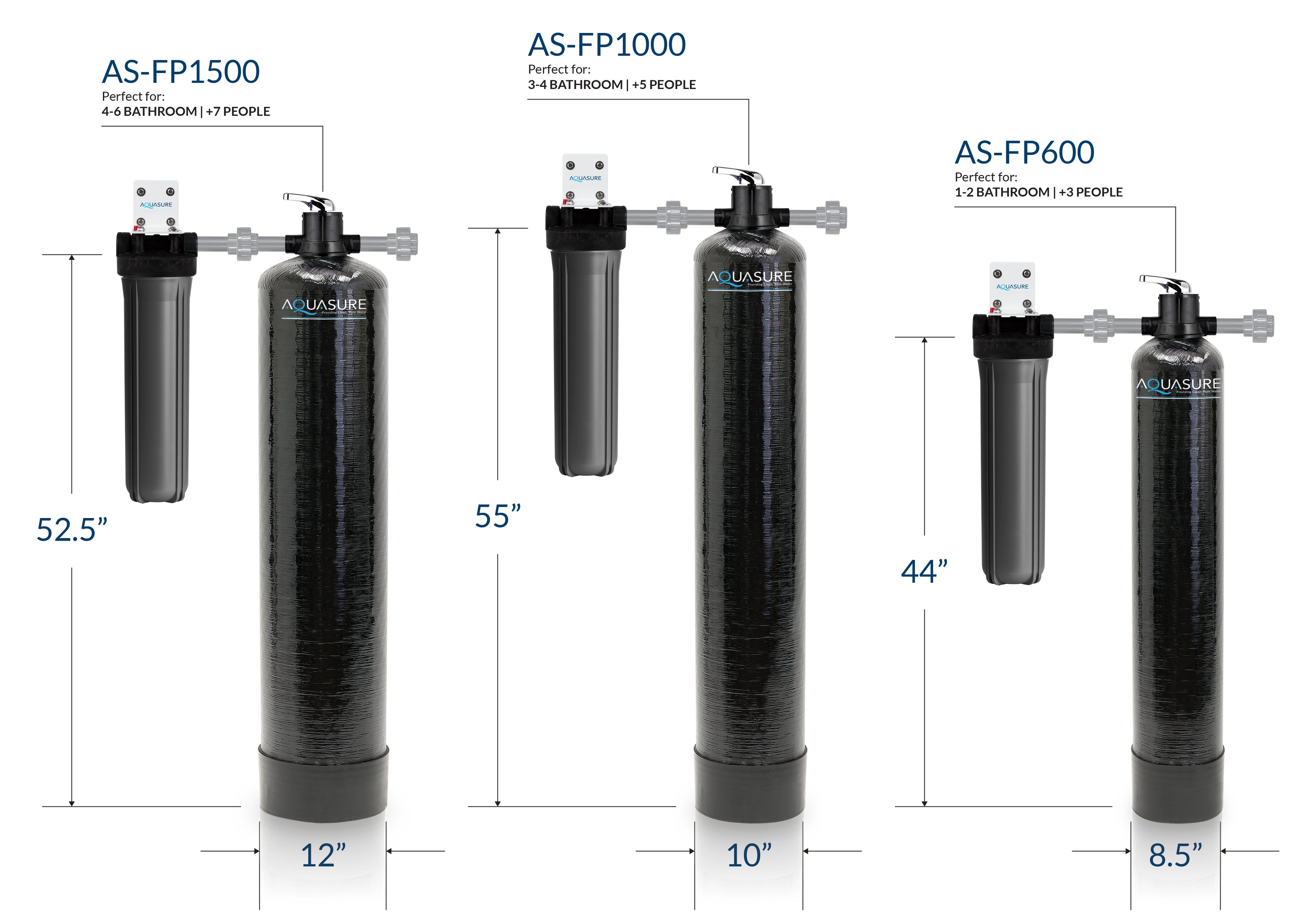 Fortitude Pro Series Whole House Water Filter System | 1,500,000 Gallon