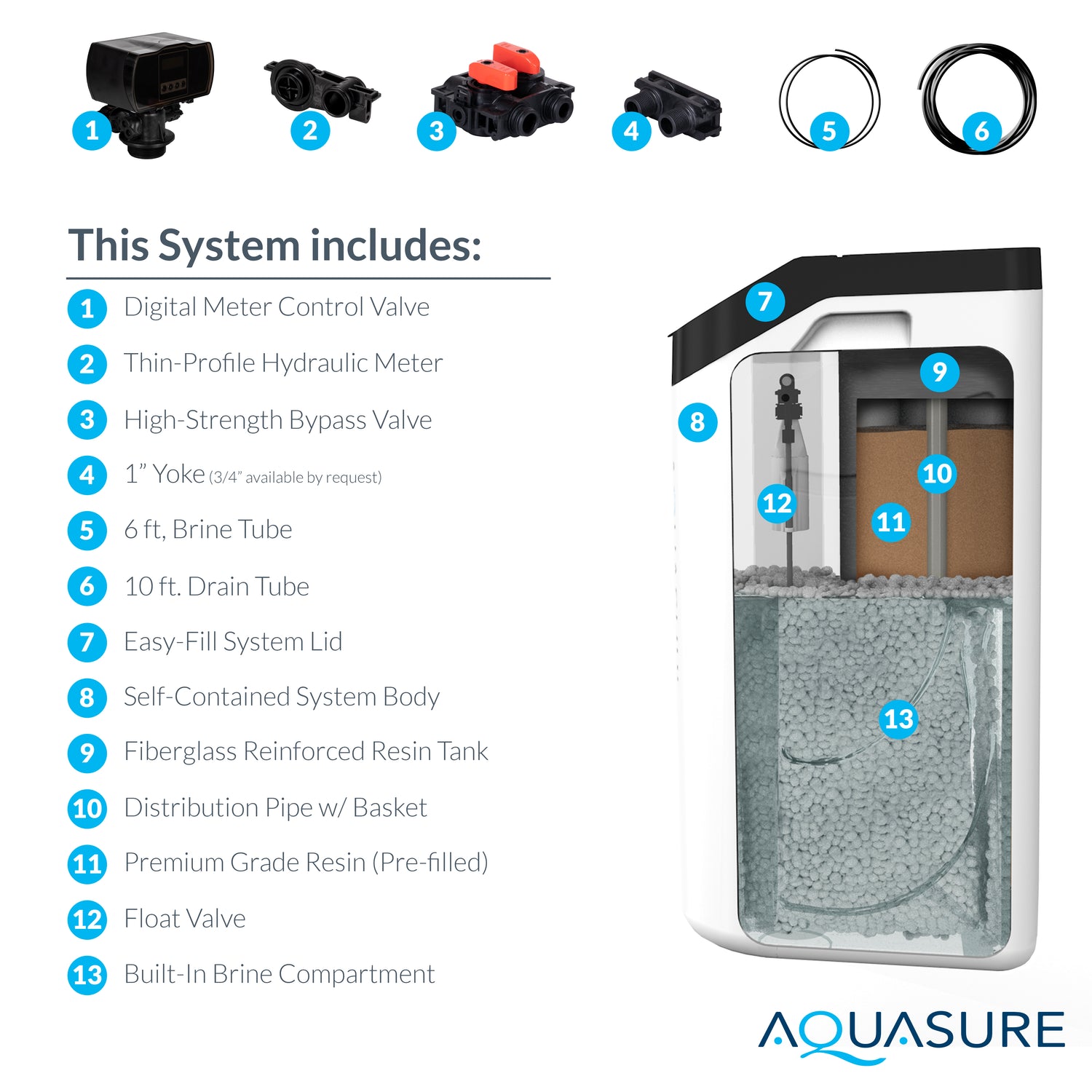 Harmony Lite | 32,000 Grains All-in-One Cabinet Style Water Softener