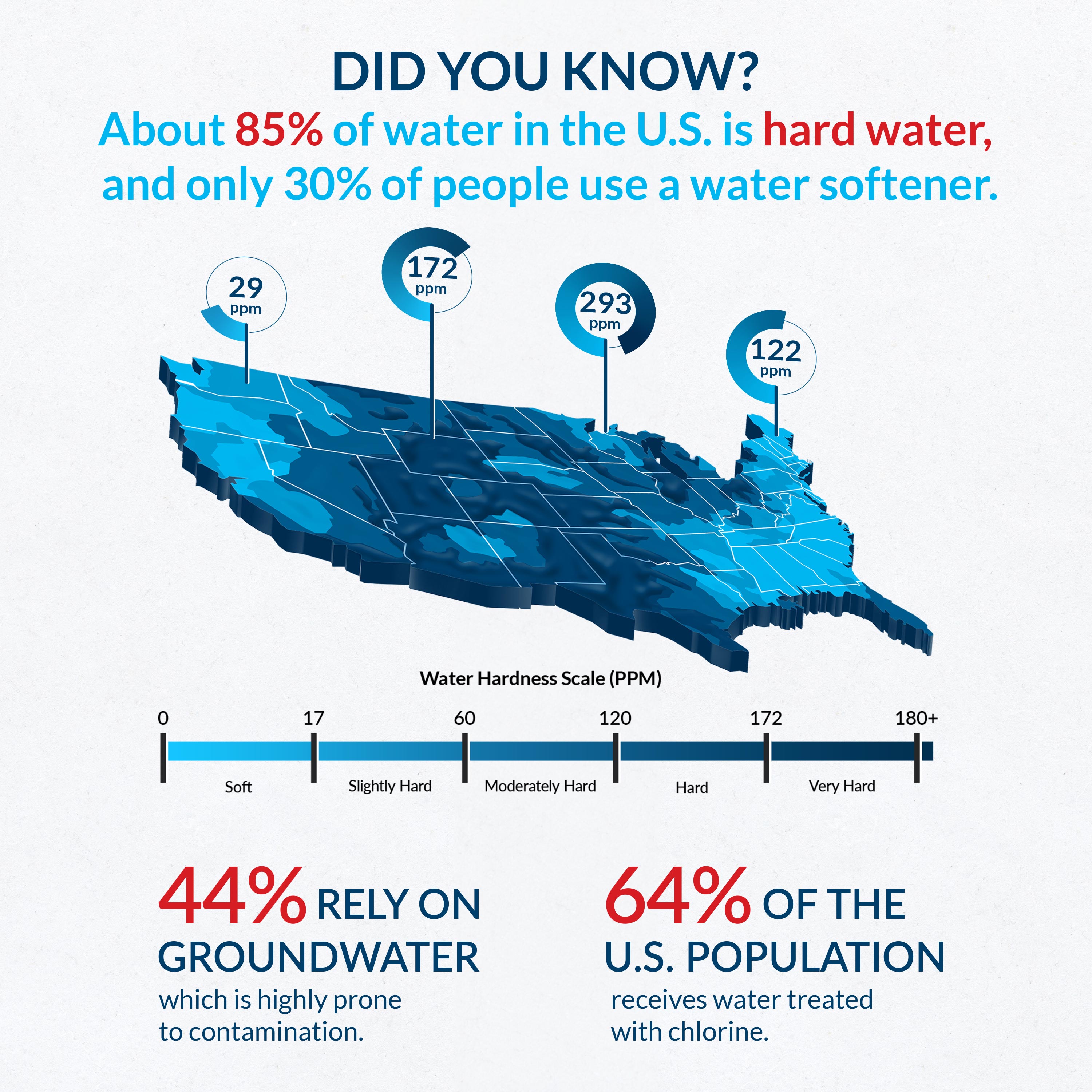 Harmony Series | 32,000 Grains Water Softener | 10" Sediment/GAC/Zinc Triple Purpose Whole House Water Filter