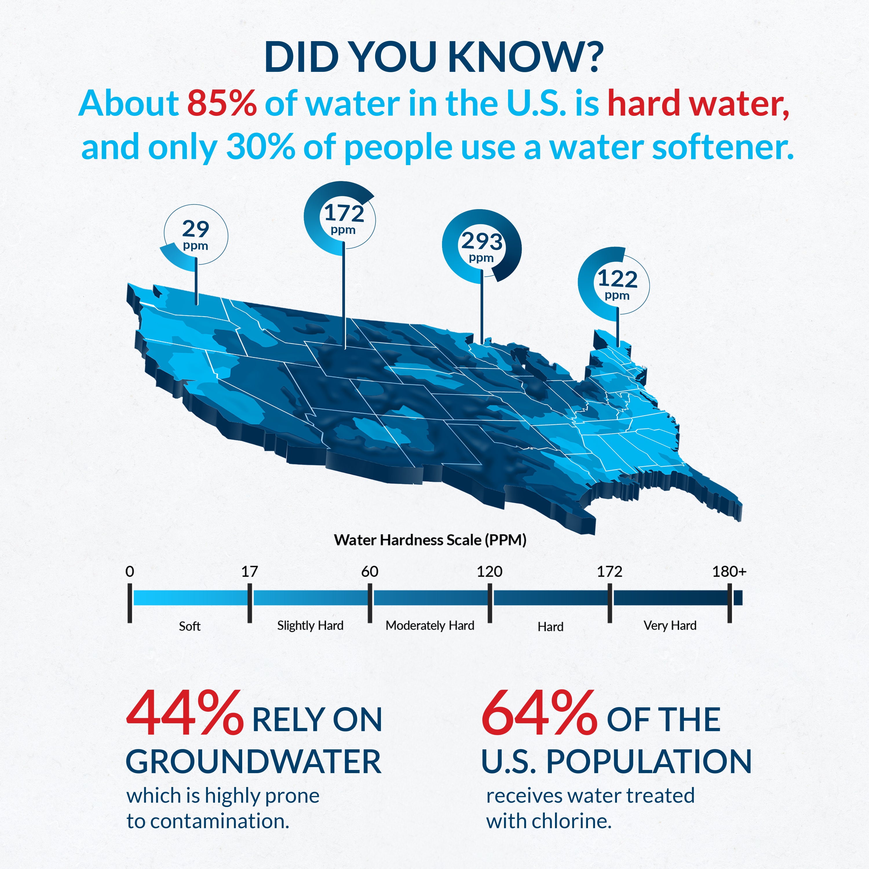 Harmony Series | 48,000 Grains Water Softener