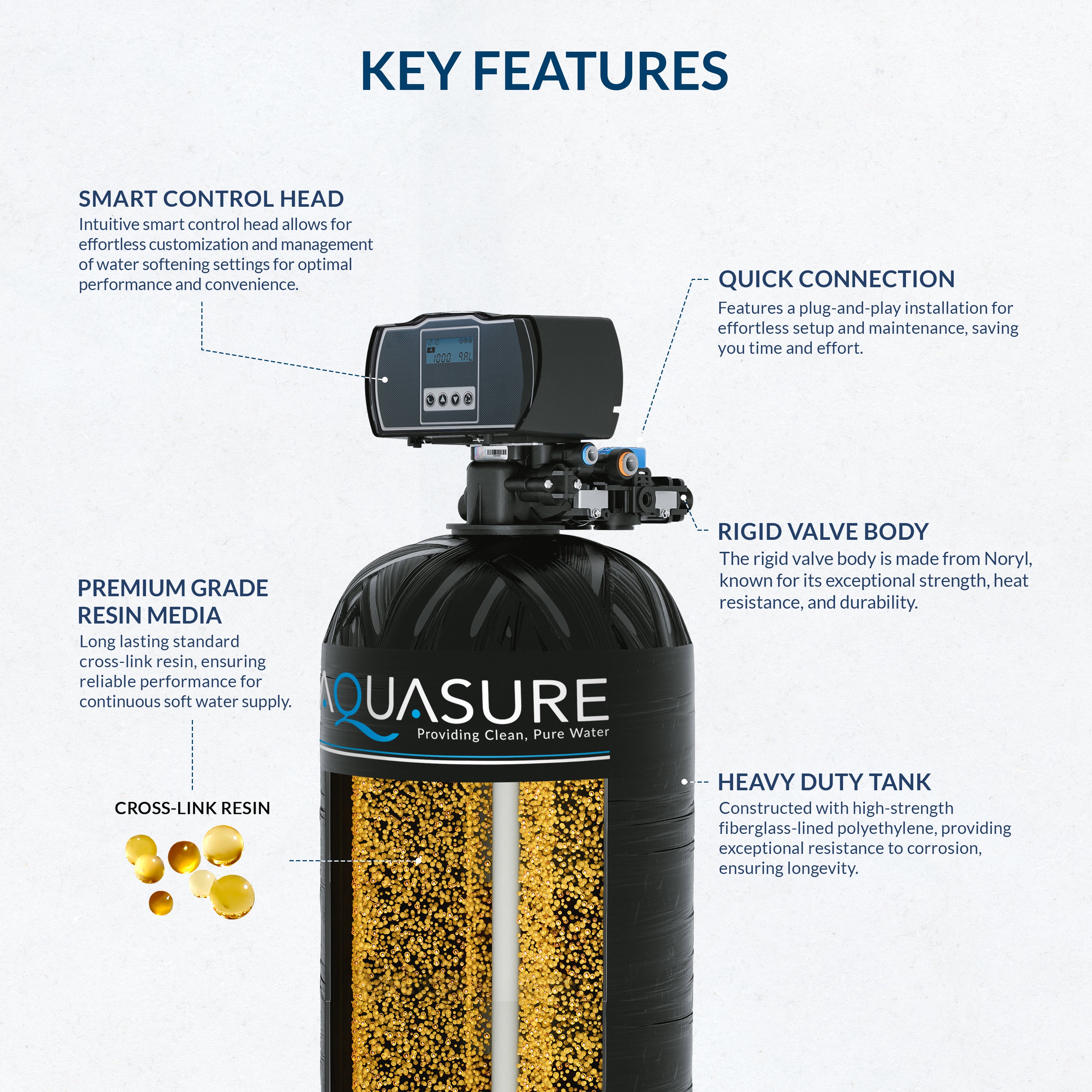 Harmony Series | 32,000 Grains Water Softener