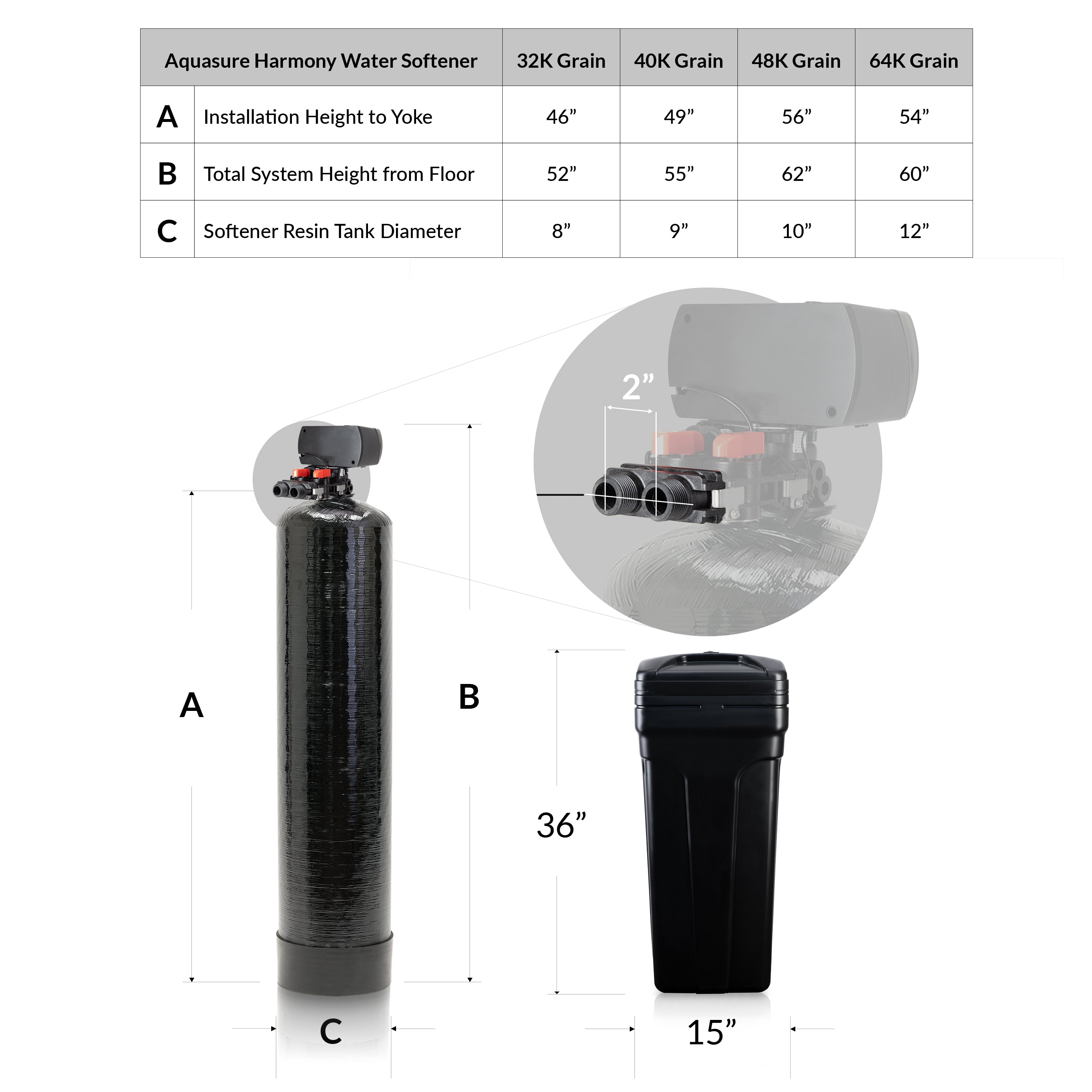 Harmony Series | 48,000 Grains Water Softener w/ Fine Mesh Resin and Pleated Sediment Filter