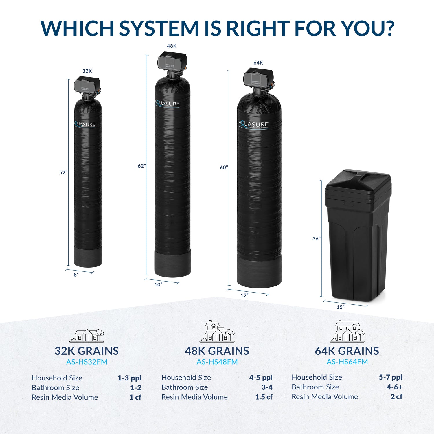 Harmony Series | 64,000 Grains Water Softener w/ Fine Mesh Resin and Pleated Sediment Filter