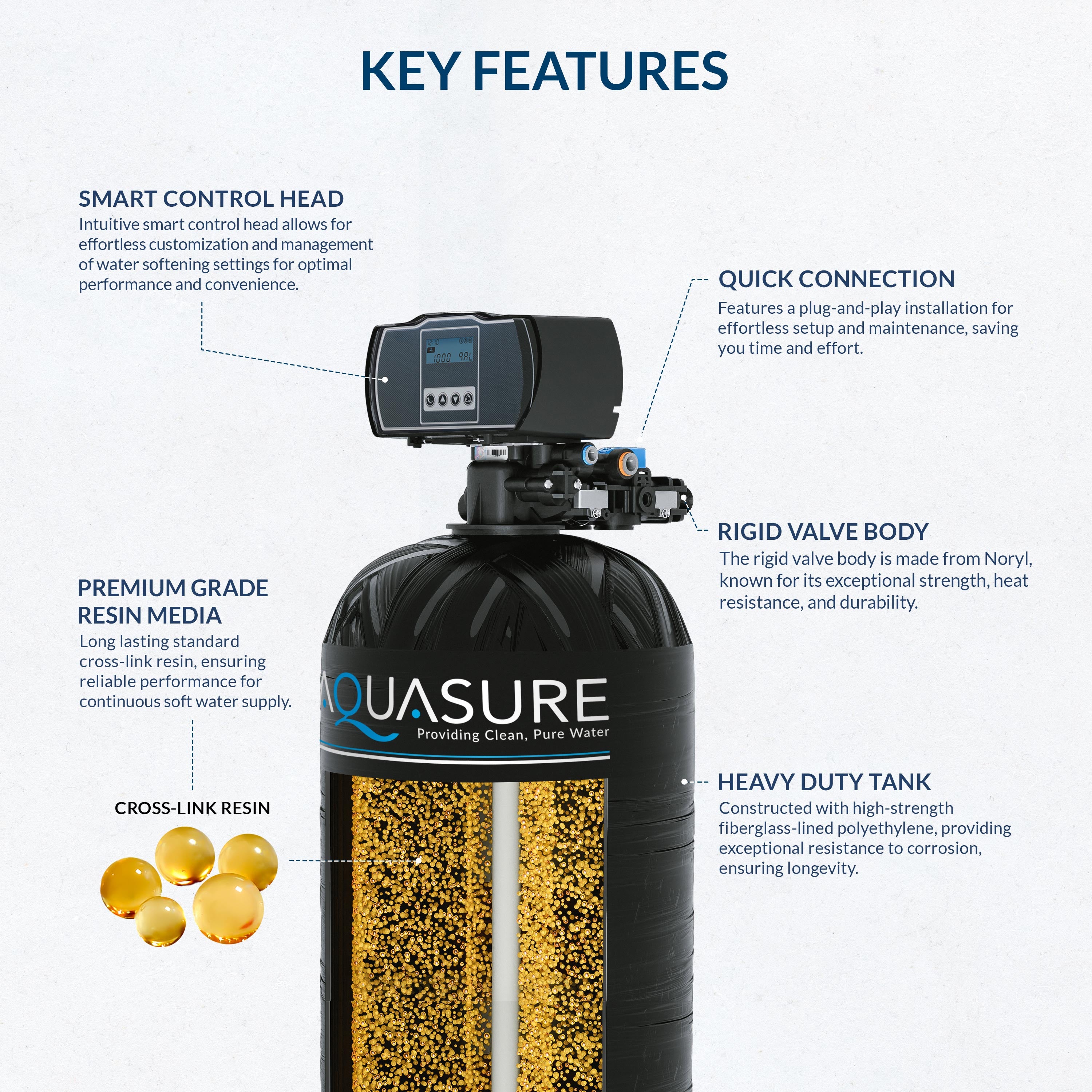 Harmony Series | 72,000 Grains Water Softener