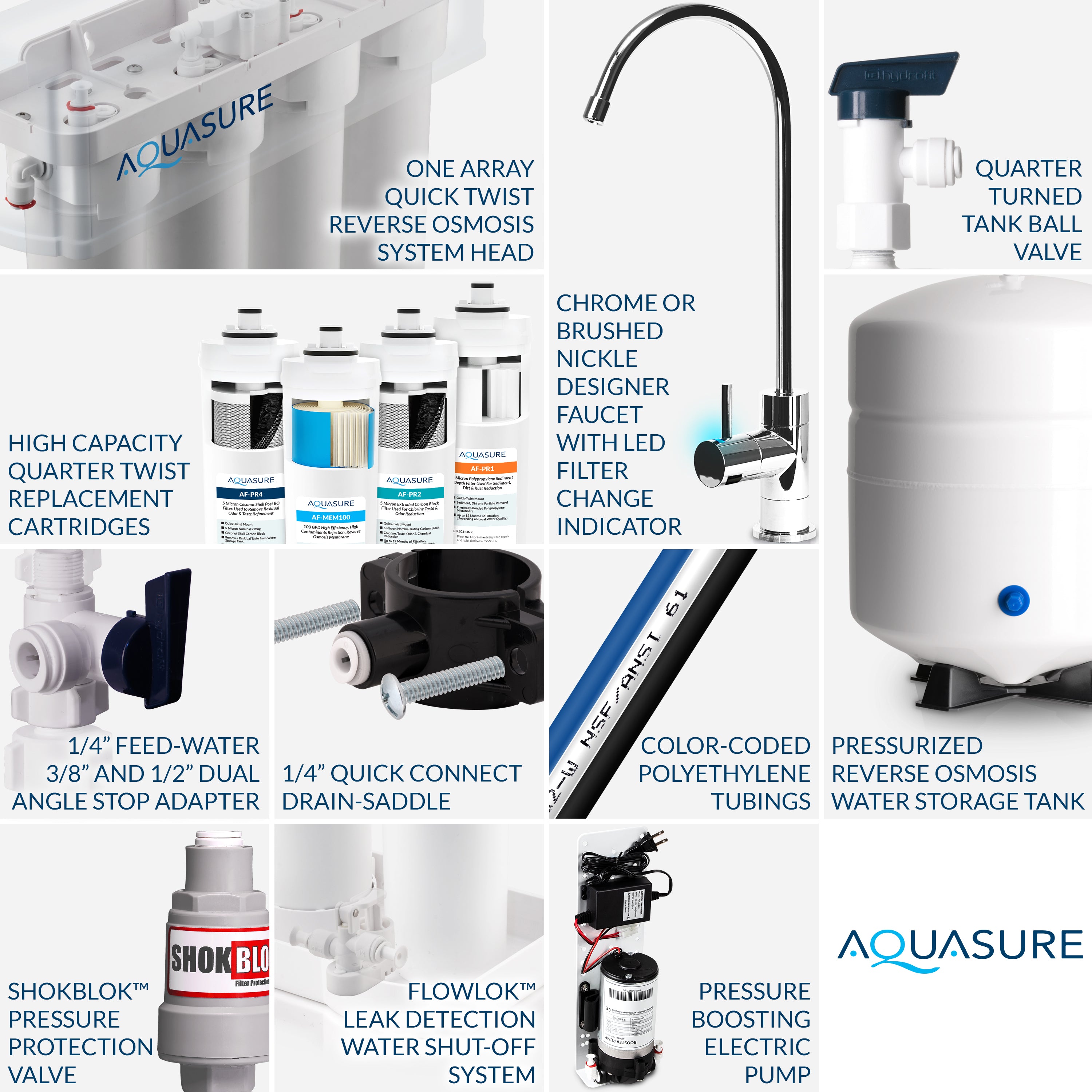 Premier Elite Series | 4-Stage Reverse Osmosis Water Filtration System with Electric Pressure Booster Pump and NSF Certified Lead-Free LED Faucet, 100 GPD