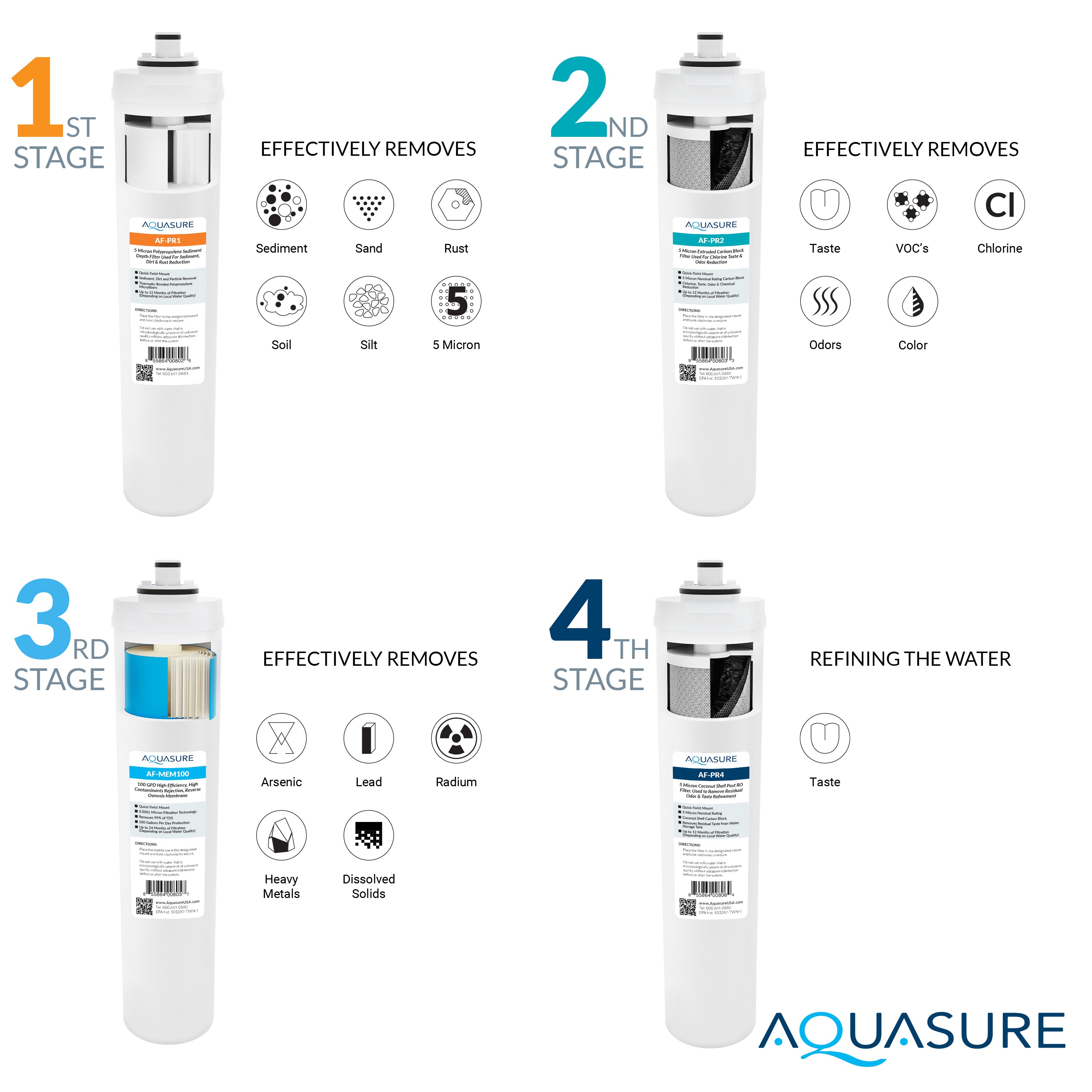 Premier Pro Series | 4-Stage Reverse Osmosis Water Filtration System with NSF Certified Lead-Free LED Faucet, 100 GPD