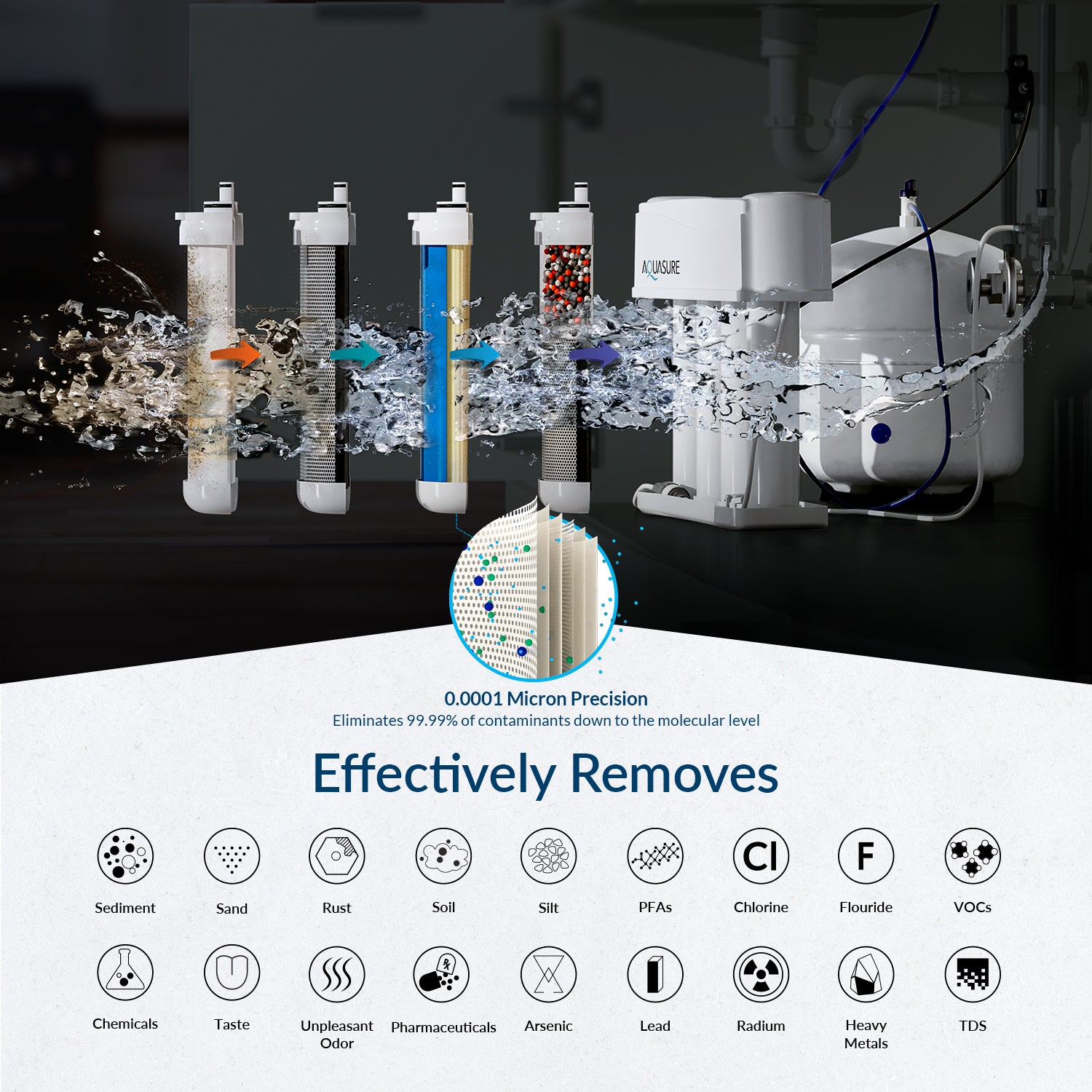 Premier Advanced Series | 4-Stage Reverse Osmosis Water Filtration System with Alkaline Remineralizing Filter, 75 GPD