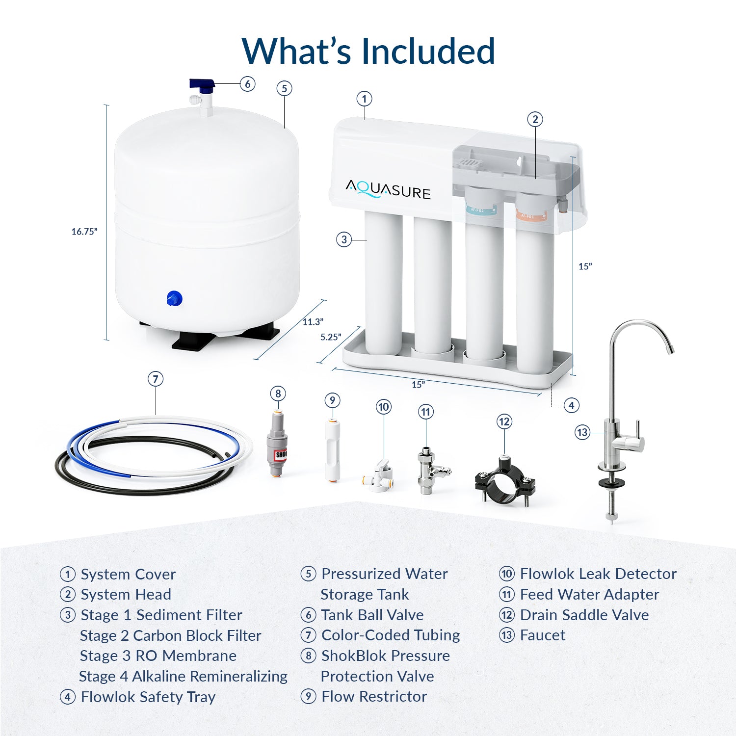Premier Advanced Series | 4-Stage Reverse Osmosis Water Filtration System with Alkaline Remineralizing Filter, 75 GPD