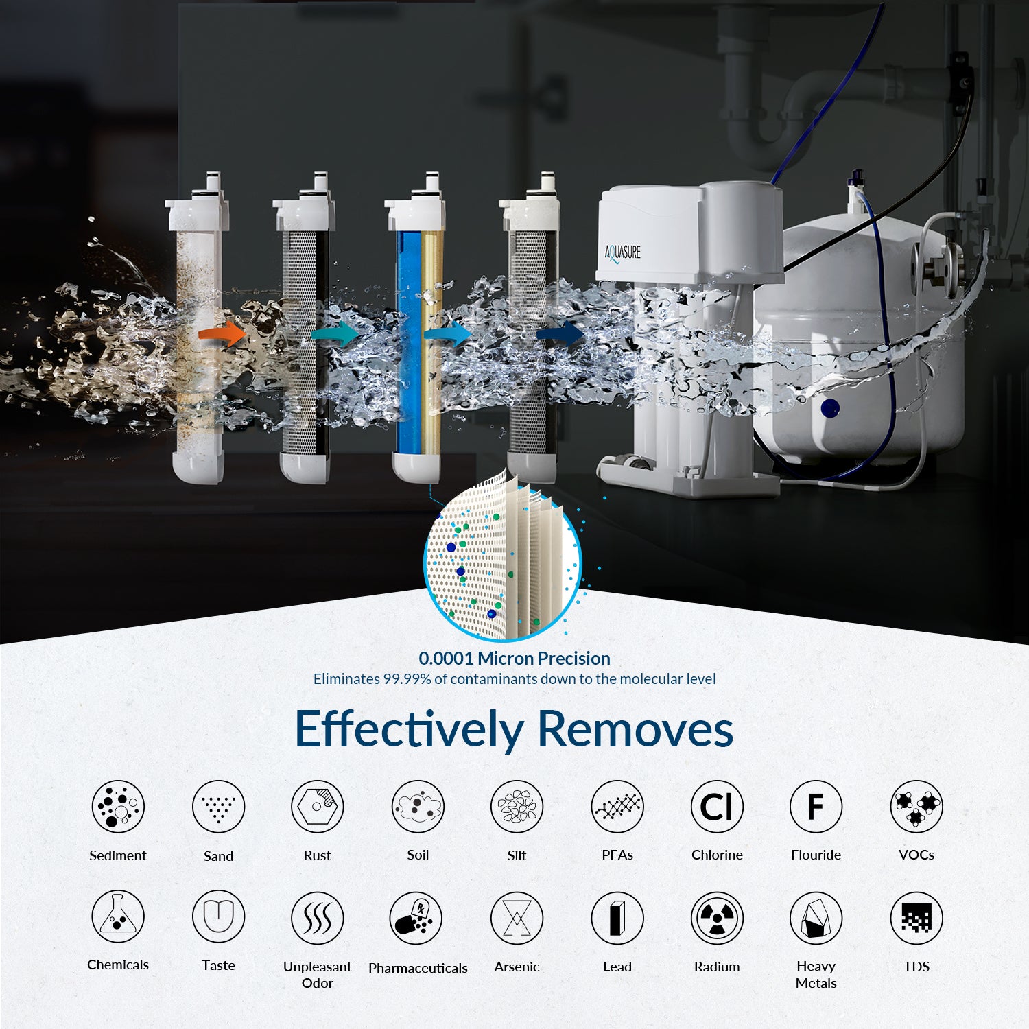 Premier Advanced Series | 4-Stage Reverse Osmosis Water Filtration System with Chrome Faucet, 75 GPD