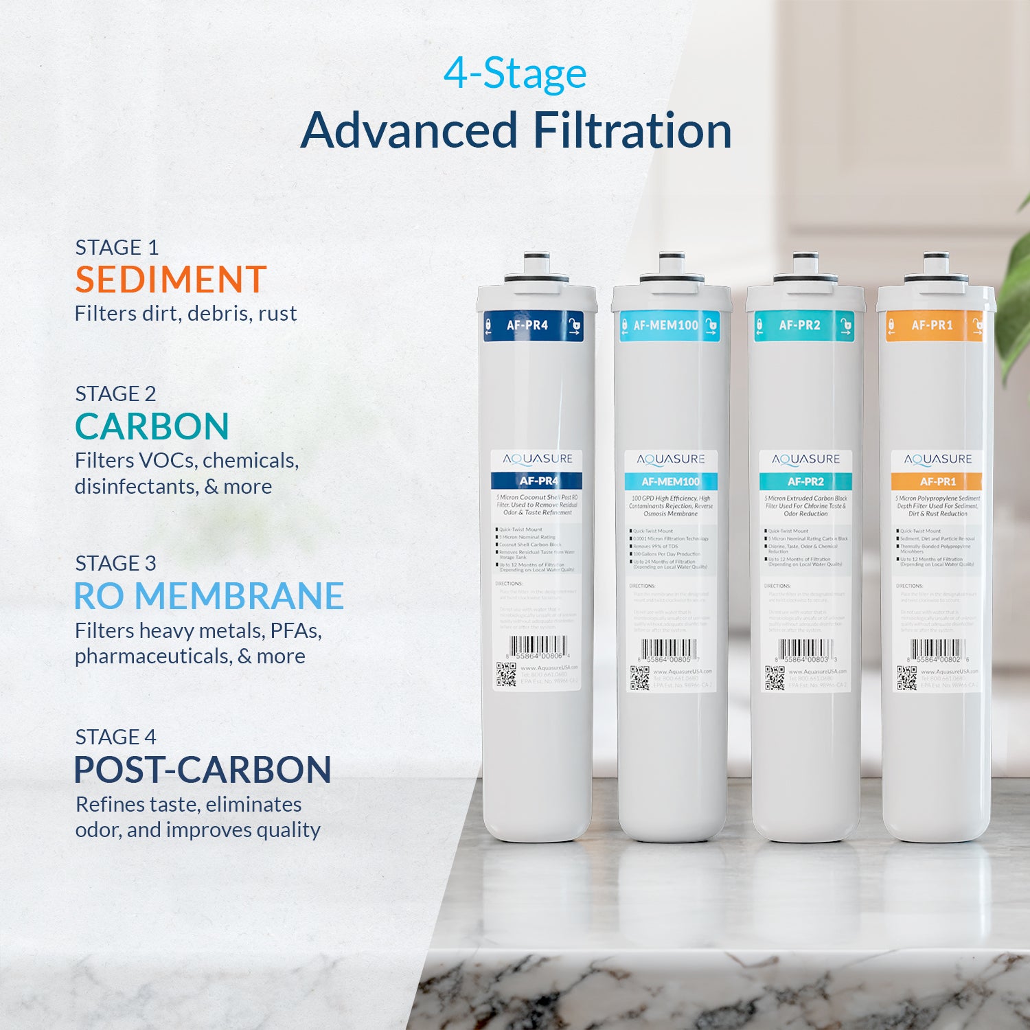 Premier Advanced Series | 4-Stage Reverse Osmosis Water Filtration System with Chrome Faucet, 75 GPD