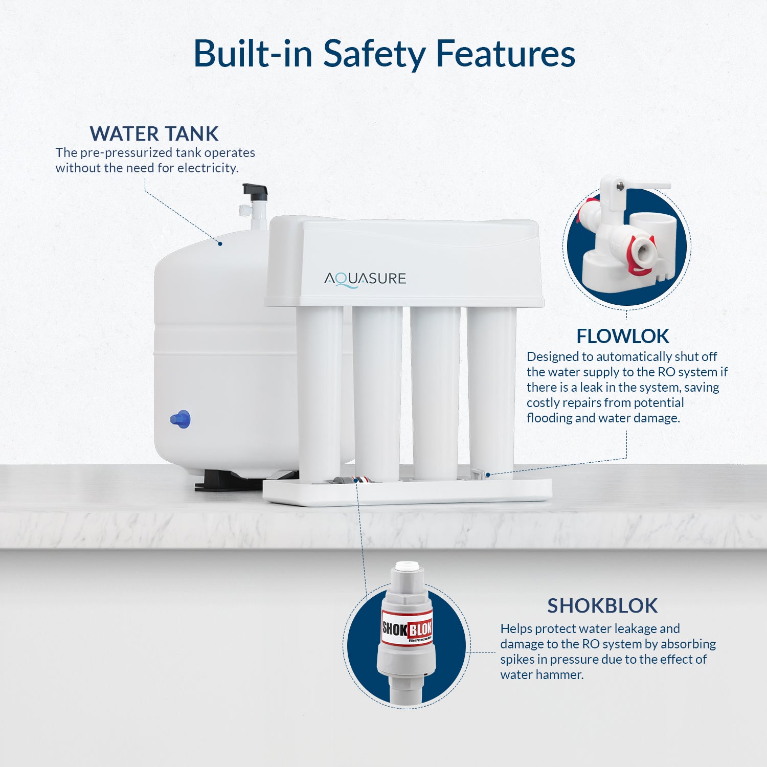 Premier Advanced Series | 4-Stage Reverse Osmosis Water Filtration System with Chrome Faucet, 75 GPD