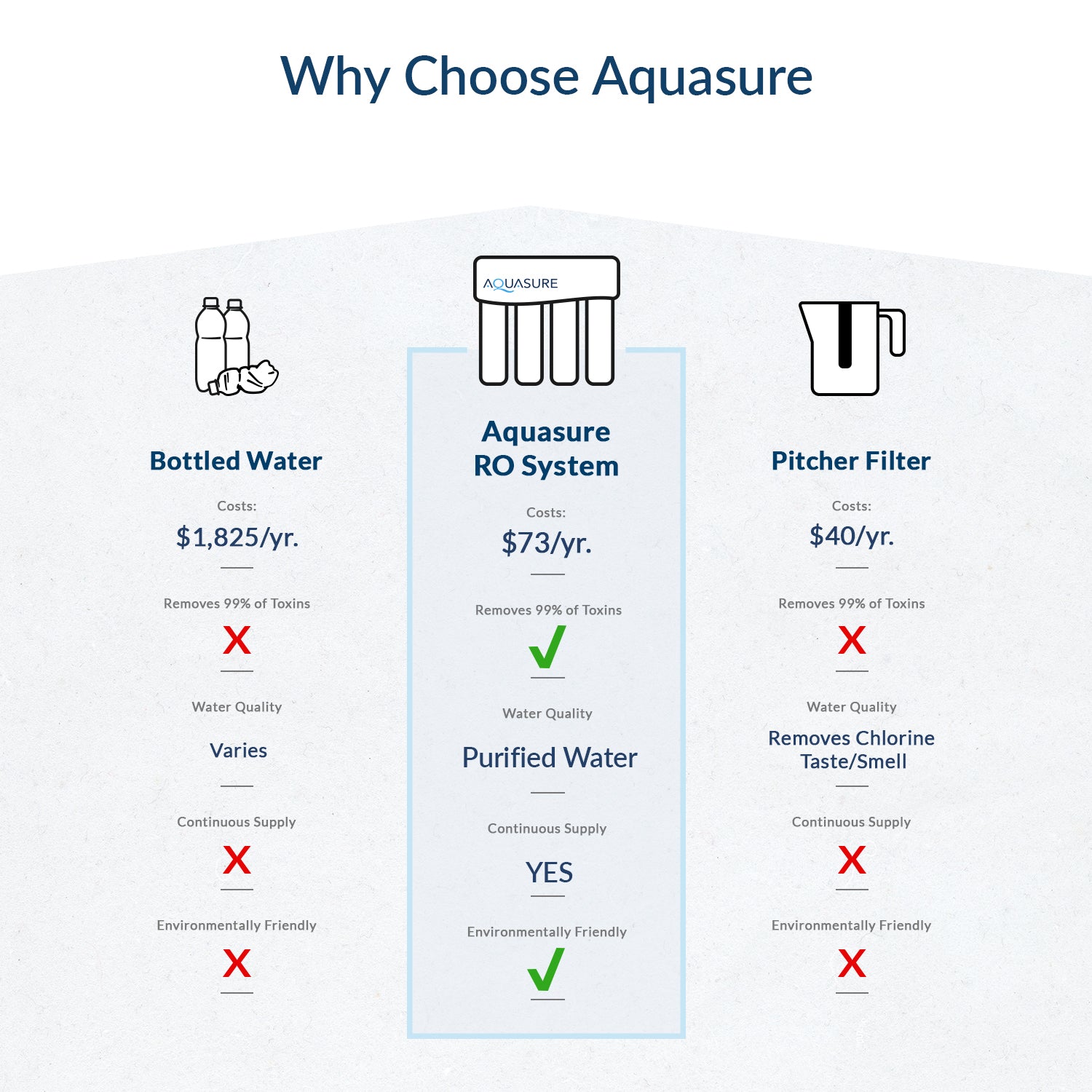 Premier Advanced Series | 4-Stage Reverse Osmosis Water Filtration System with Chrome Faucet, 75 GPD