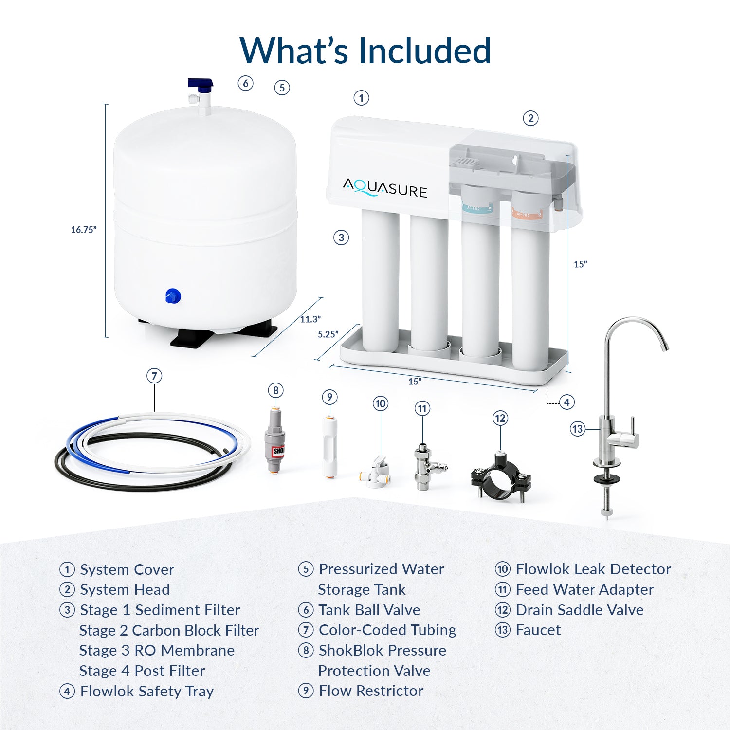 Premier Advanced Series | 4-Stage Reverse Osmosis Water Filtration System with NSF Certified Lead-Free Chrome Faucet, 75 GPD