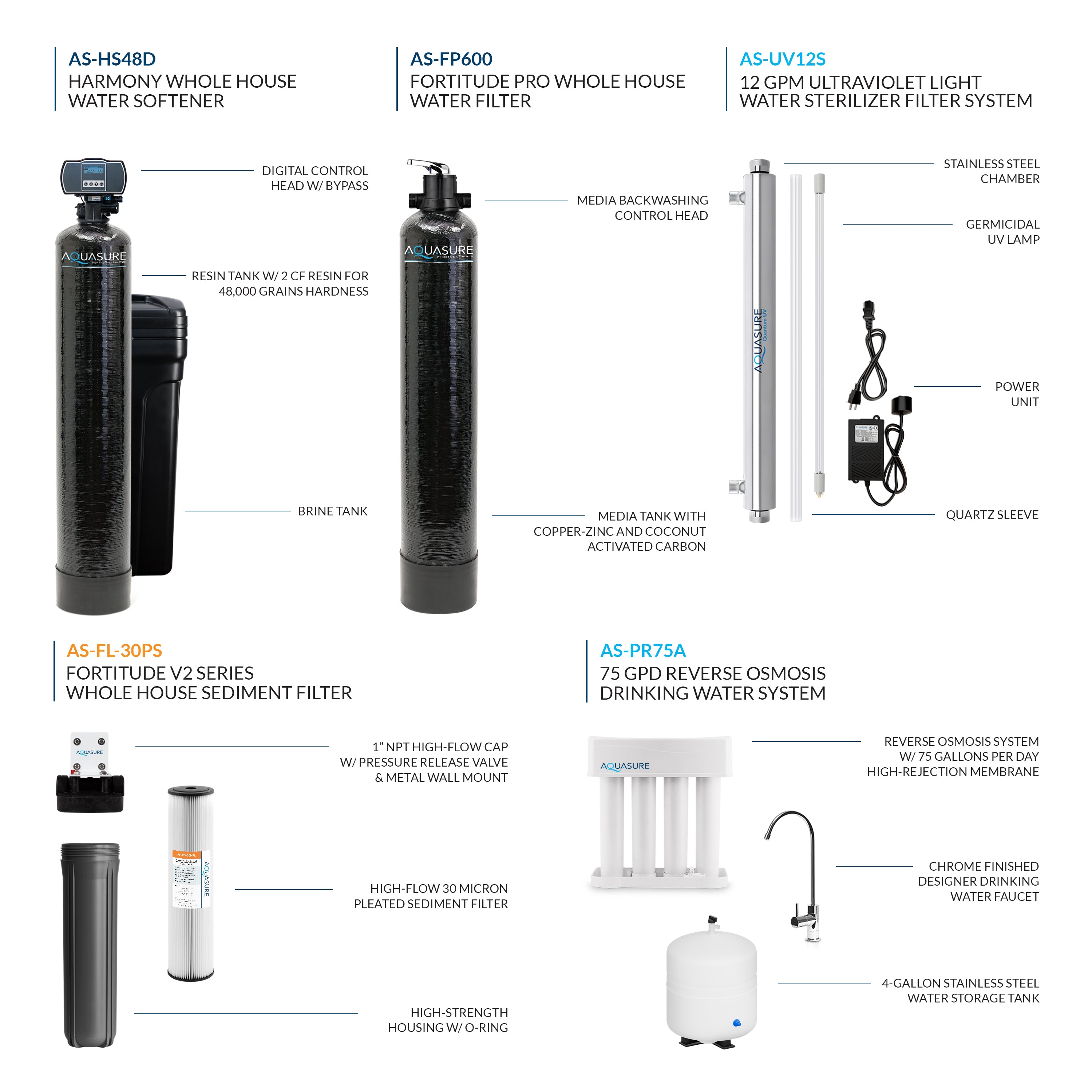 Signature Elite | Whole House Water Treatment System with Fine Mesh Resin and KDF85 Carbon Media and 12 GPM Quantum UV deactivator System