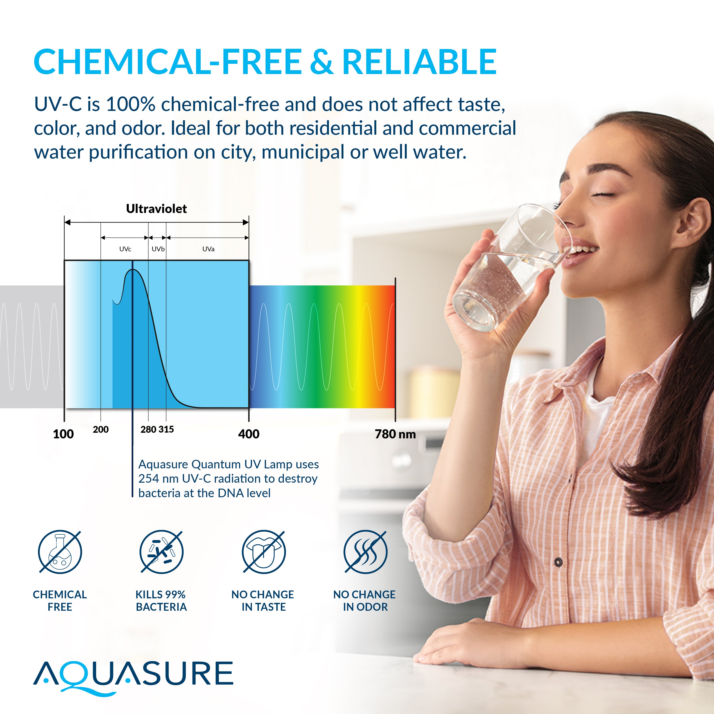 Signature Elite | Whole House Water Treatment System with Fine Mesh Resin and KDF85 Carbon Media and 18 GPM High Output Quantum UV De-Activator System