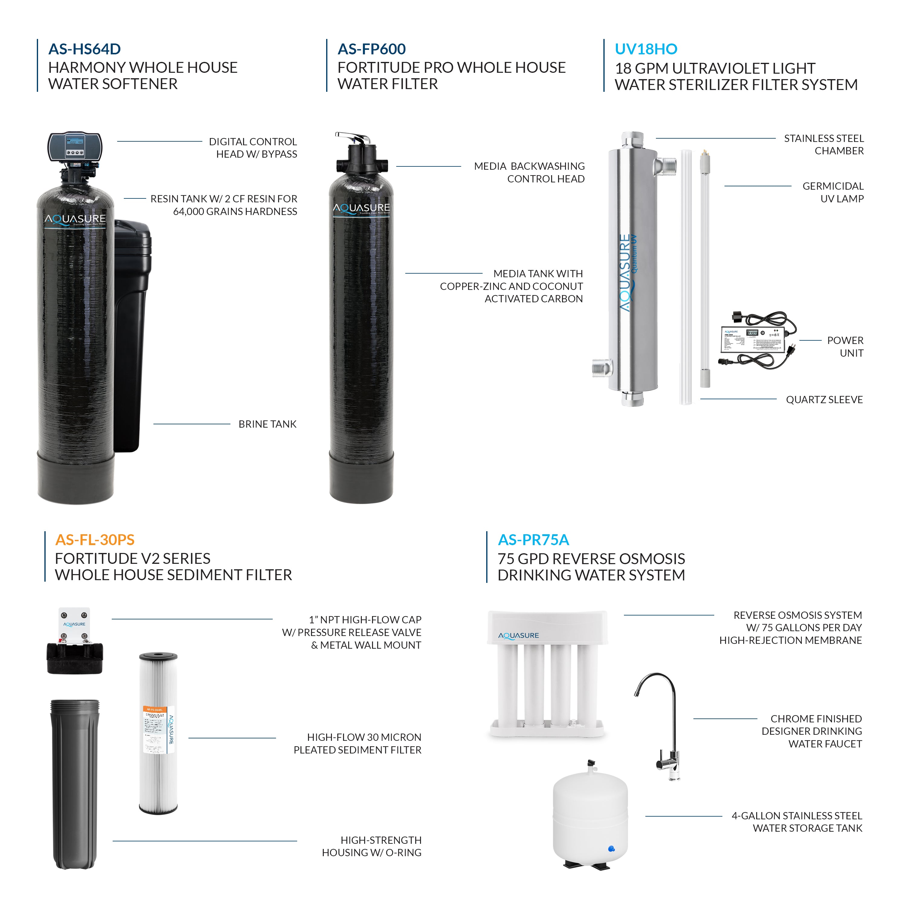 Signature Elite | Whole House Water Treatment System with Fine Mesh Resin and KDF85 Carbon Media and 18 GPM High Output Quantum UV De-Activator System