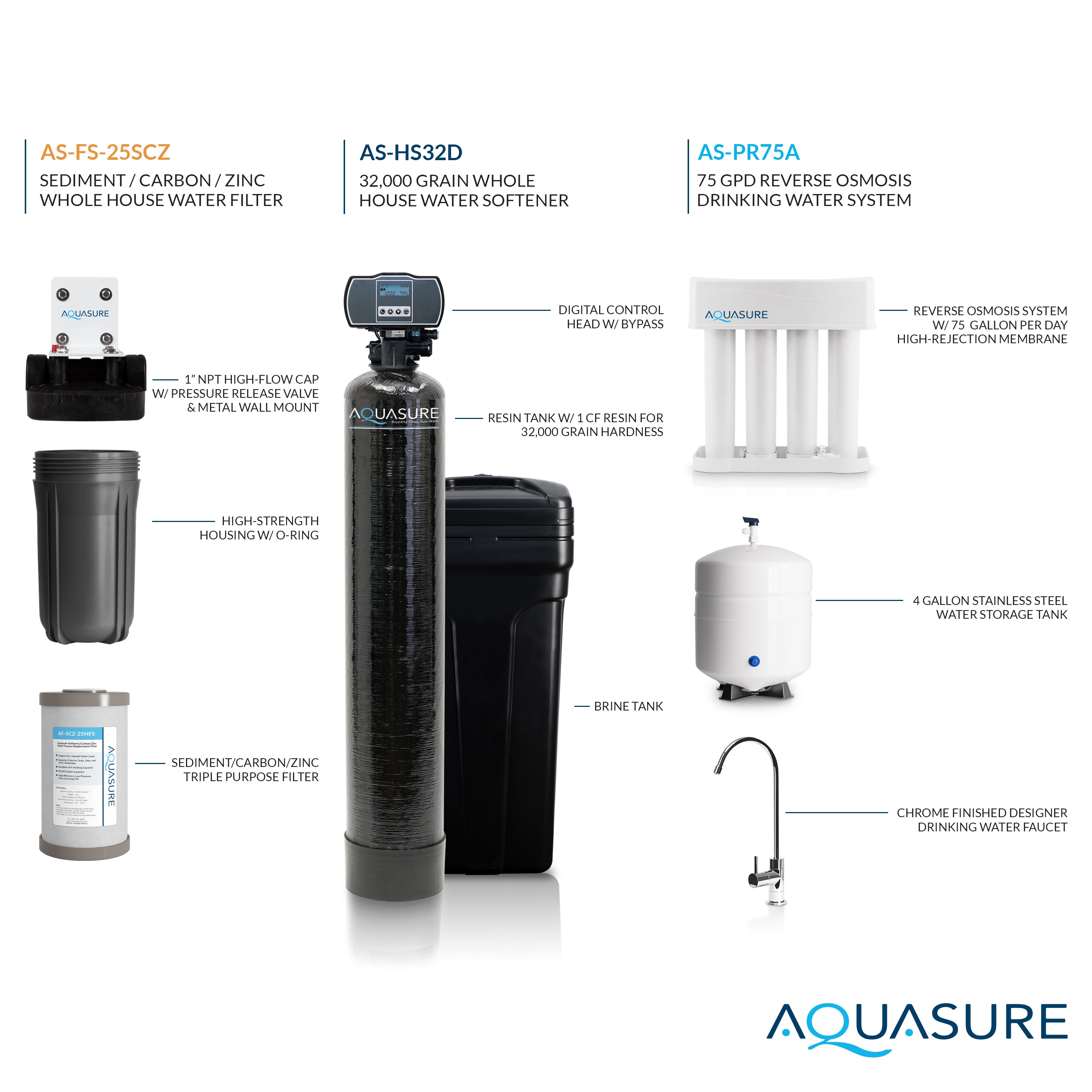 Signature Pro | Whole House Water Filter Bundle with 32,000 Grains Softener, 75 GPD Reverse Osmosis System & Triple Purpose Pre-Filter