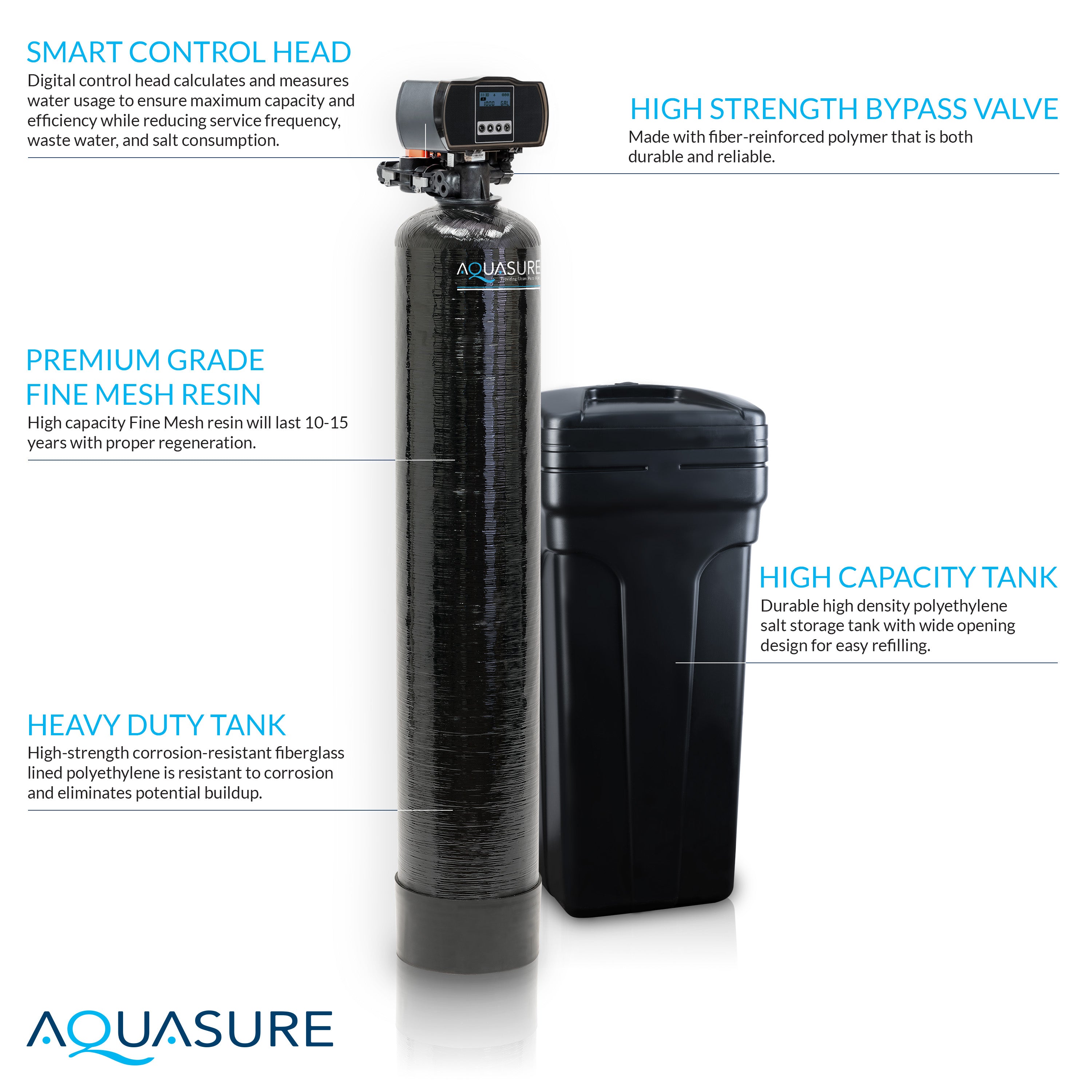 Signature Elite | Whole House Water Filter Bundle with 48,000 Grains Softener w/ Fine Mesh Resin, 75 GPD Reverse Osmosis System & Triple Purpose Pre-Filter
