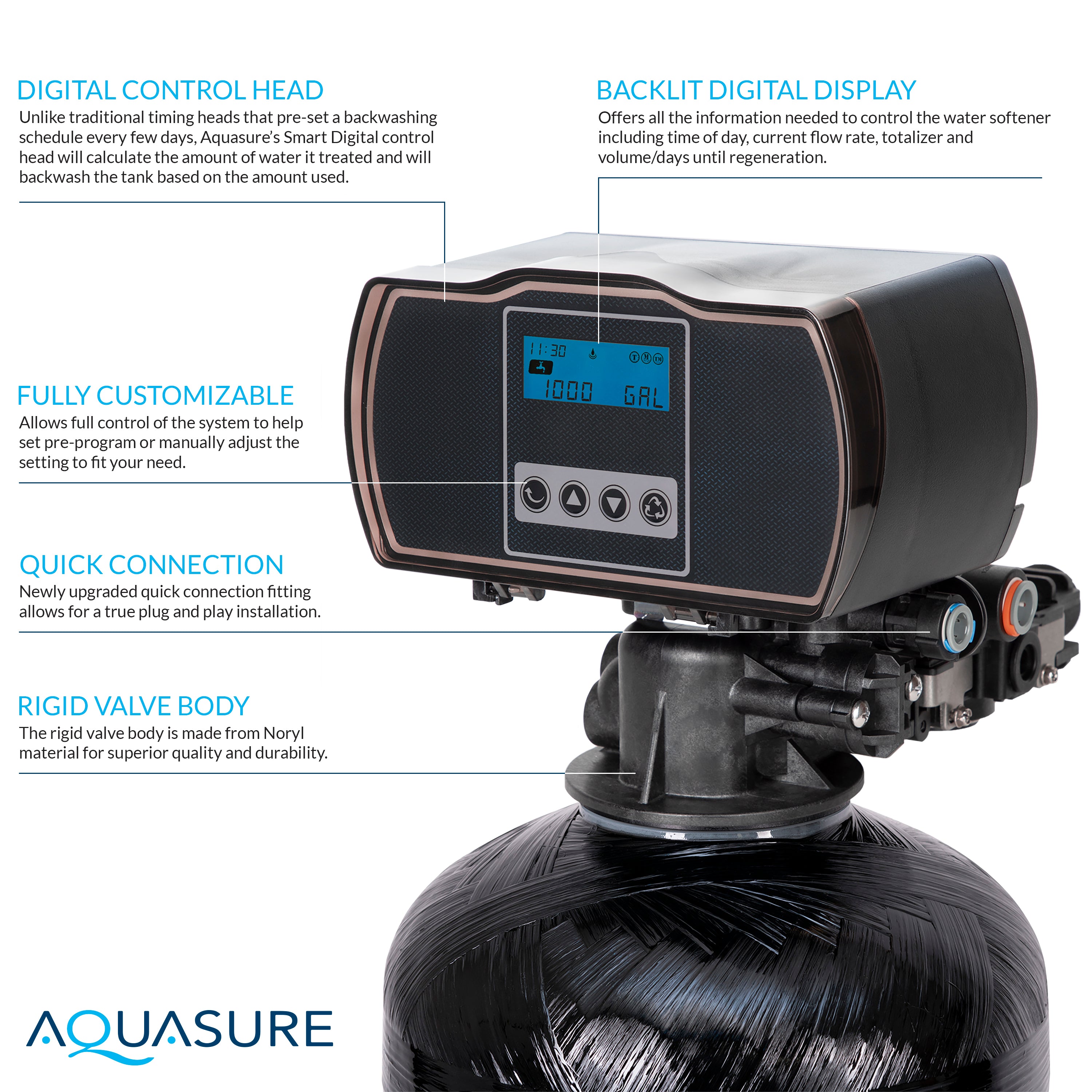 Signature Elite | Whole House Water Filter Bundle with 48,000 Grains Softener w/ Fine Mesh Resin, 75 GPD Reverse Osmosis System & Triple Purpose Pre-Filter