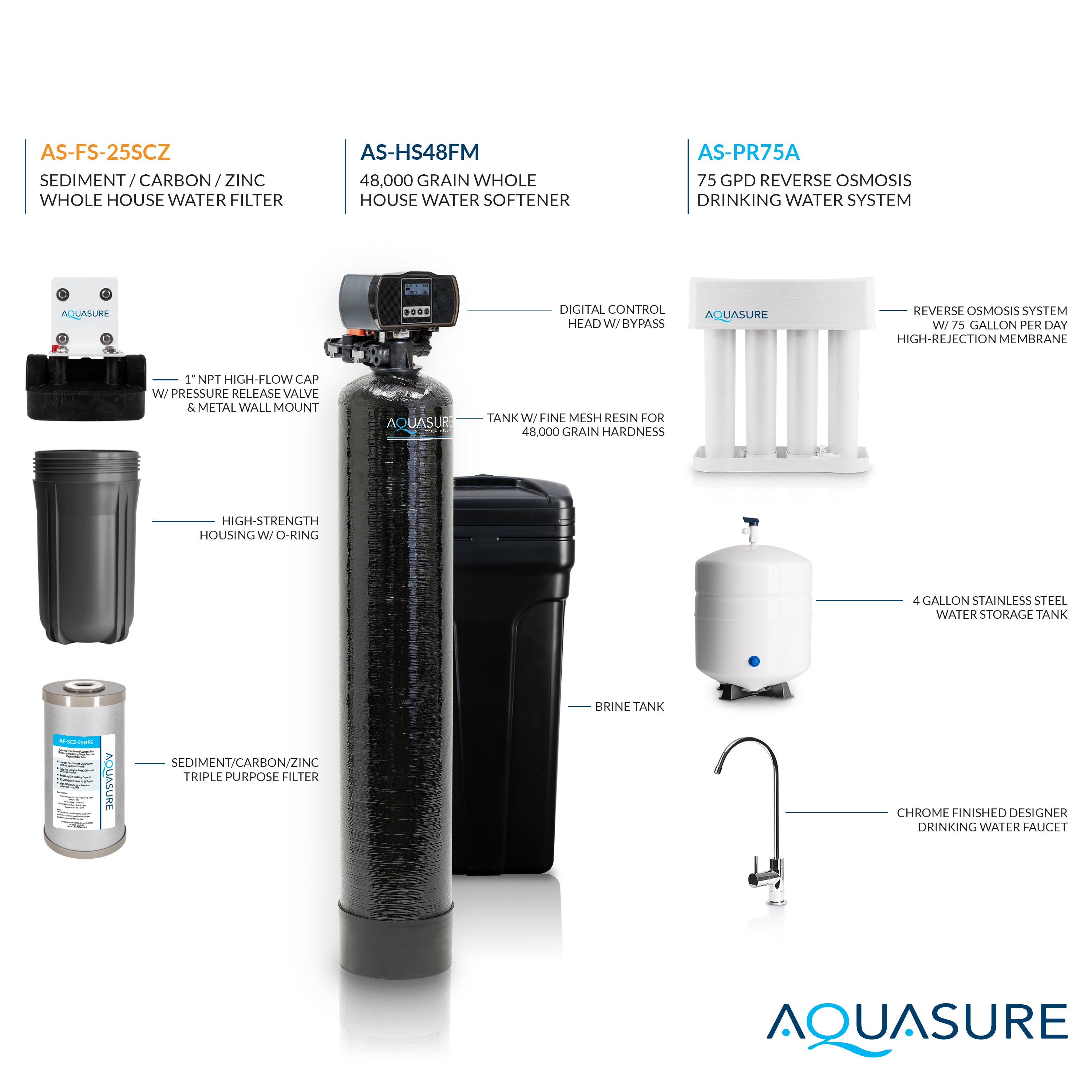 Signature Elite | Whole House Water Filter Bundle with 48,000 Grains Softener w/ Fine Mesh Resin, 75 GPD Reverse Osmosis System & Triple Purpose Pre-Filter