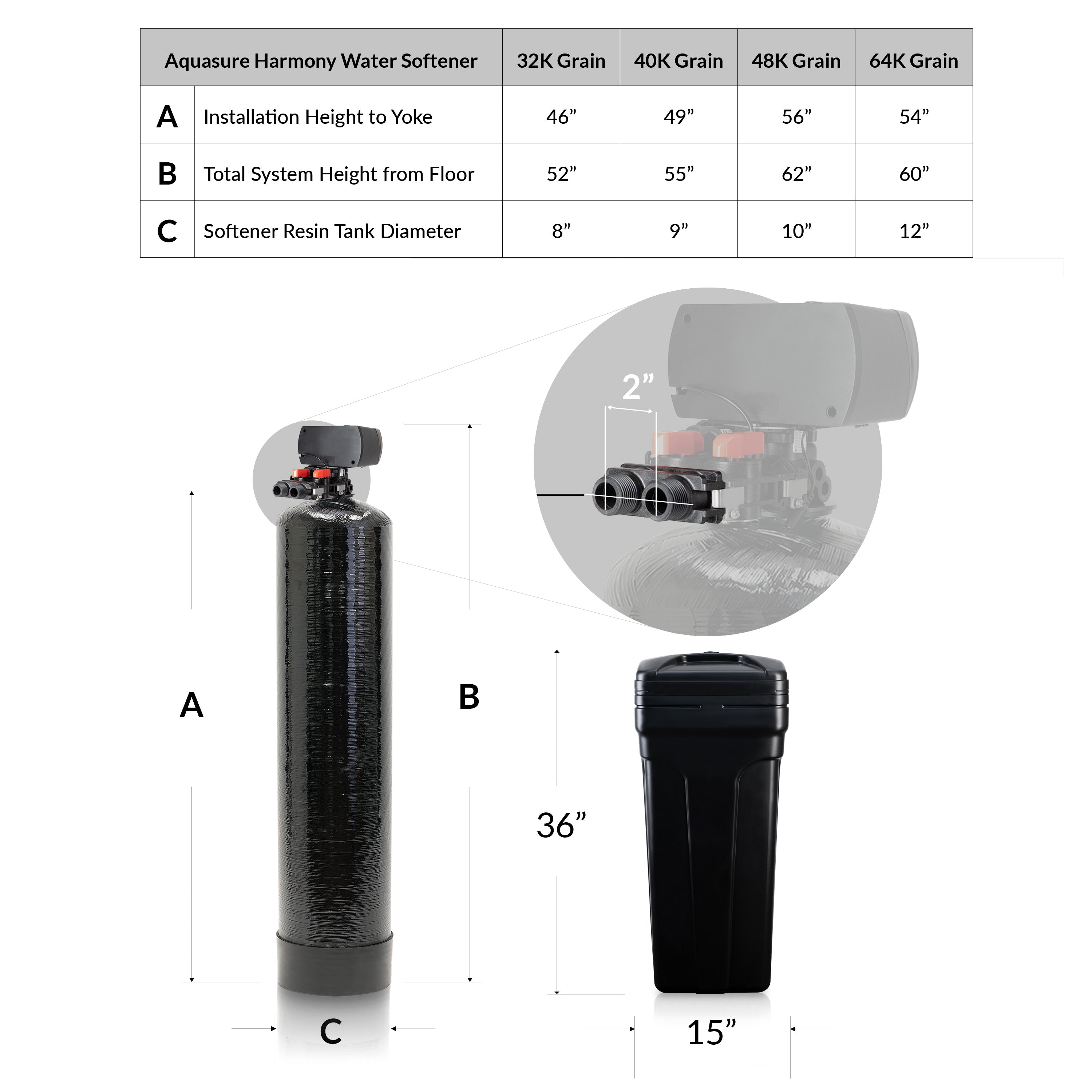 Signature Elite | Whole House Water Filter Bundle with 64,000 Grains Softener w/ Fine Mesh Resin, 75 GPD Reverse Osmosis System & Triple Purpose Pre-Filter