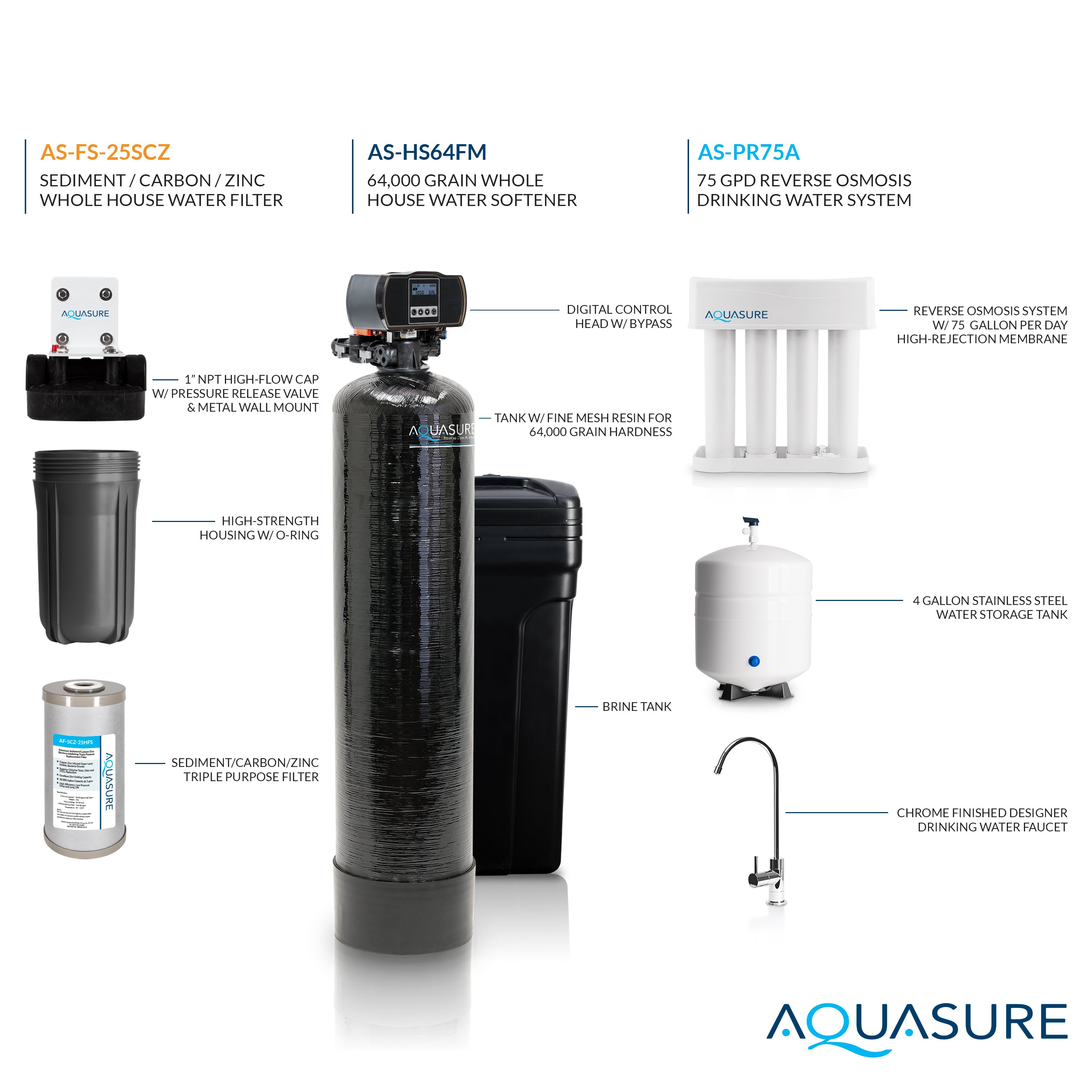 Signature Elite | Whole House Water Filter Bundle with 64,000 Grains Softener w/ Fine Mesh Resin, 75 GPD Reverse Osmosis System & Triple Purpose Pre-Filter