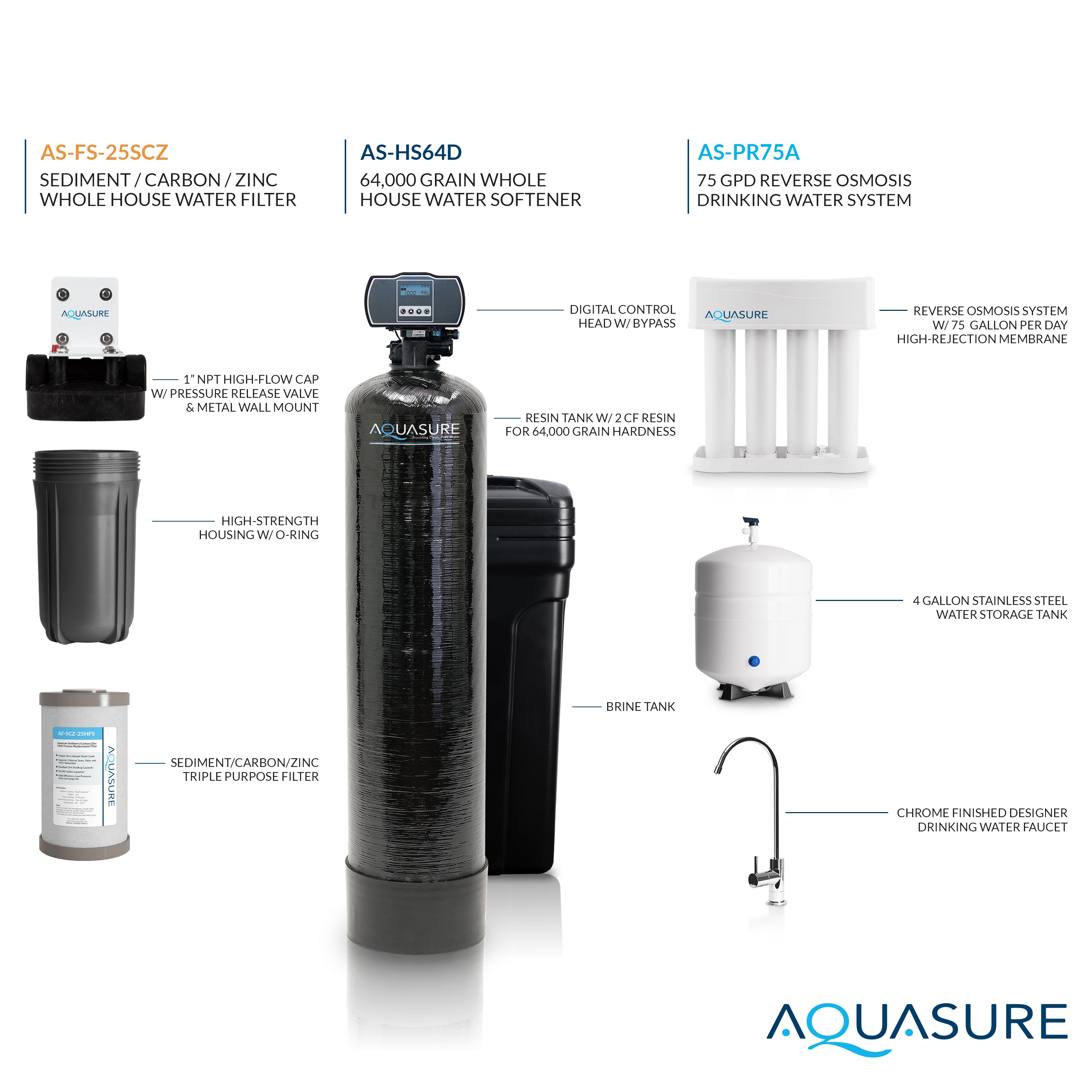Signature Pro Series 64K: Ultimate Whole House Water Solution - 75 GPD Reverse Osmosis (RO) System
