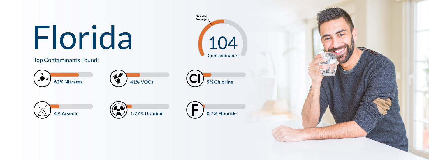 Top-Contaminants_Florida AquasureUSA