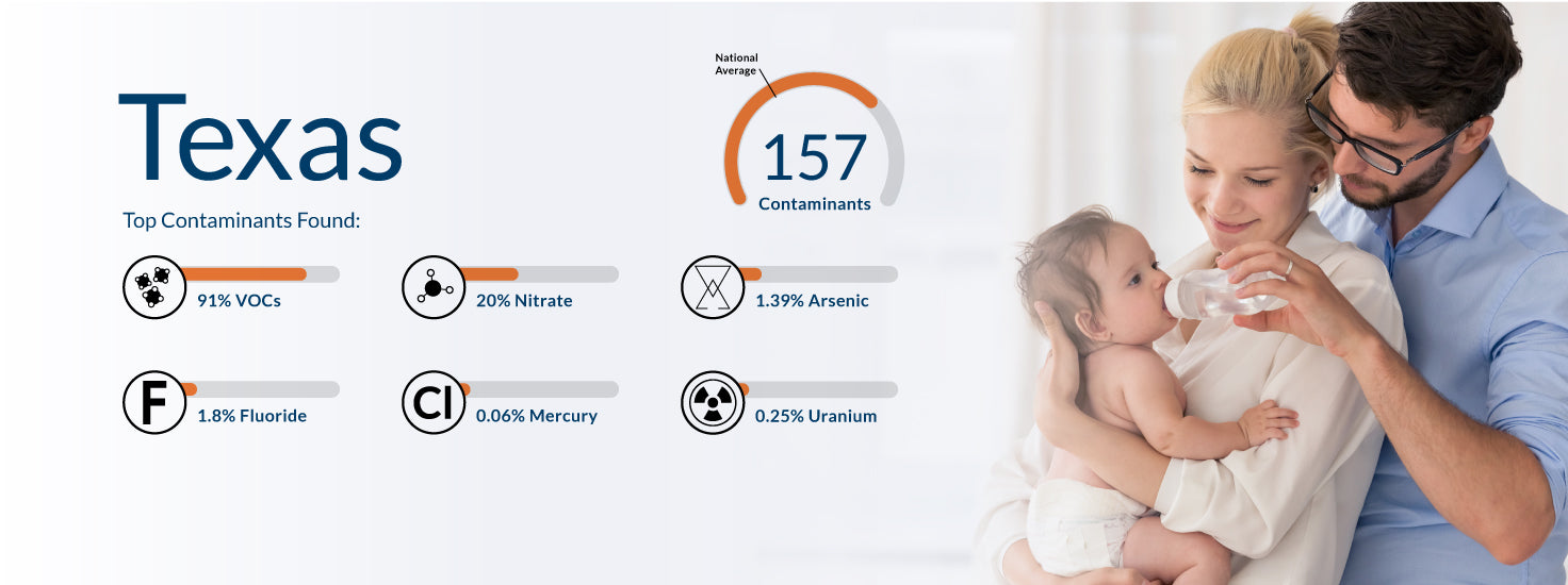 Top Contaminants Texas AquasureUSA