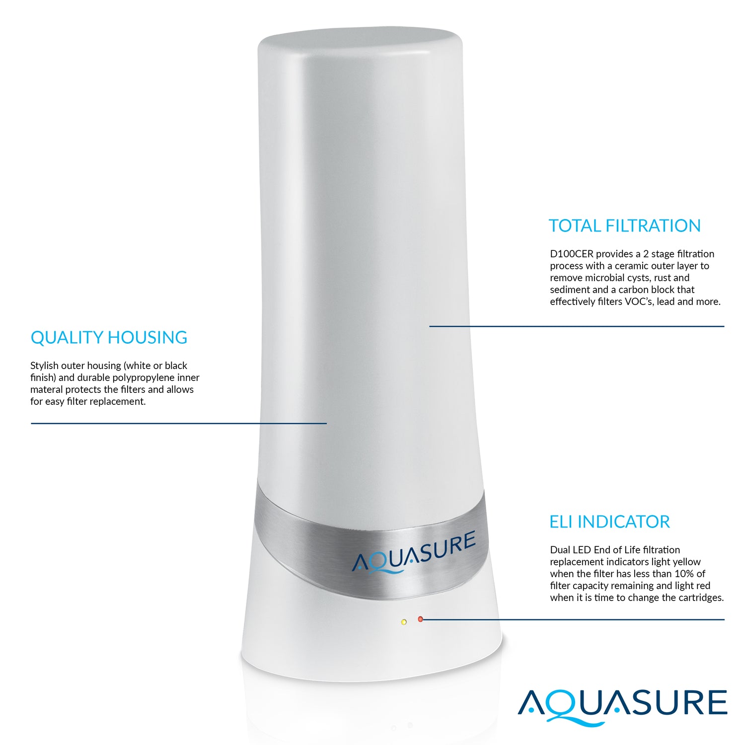 Dash Series Countertop Water Filter | Micro-Ceramic Filtration