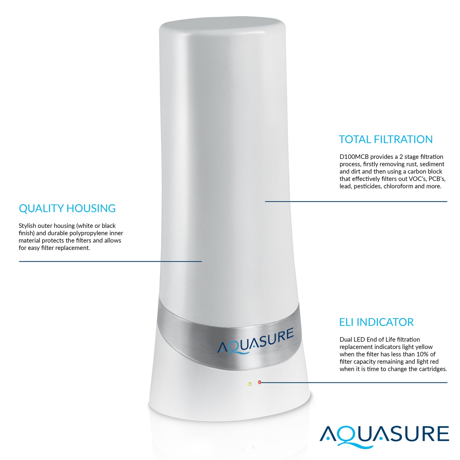 Dash Series Countertop Water Filter | Carbon Block Filtration