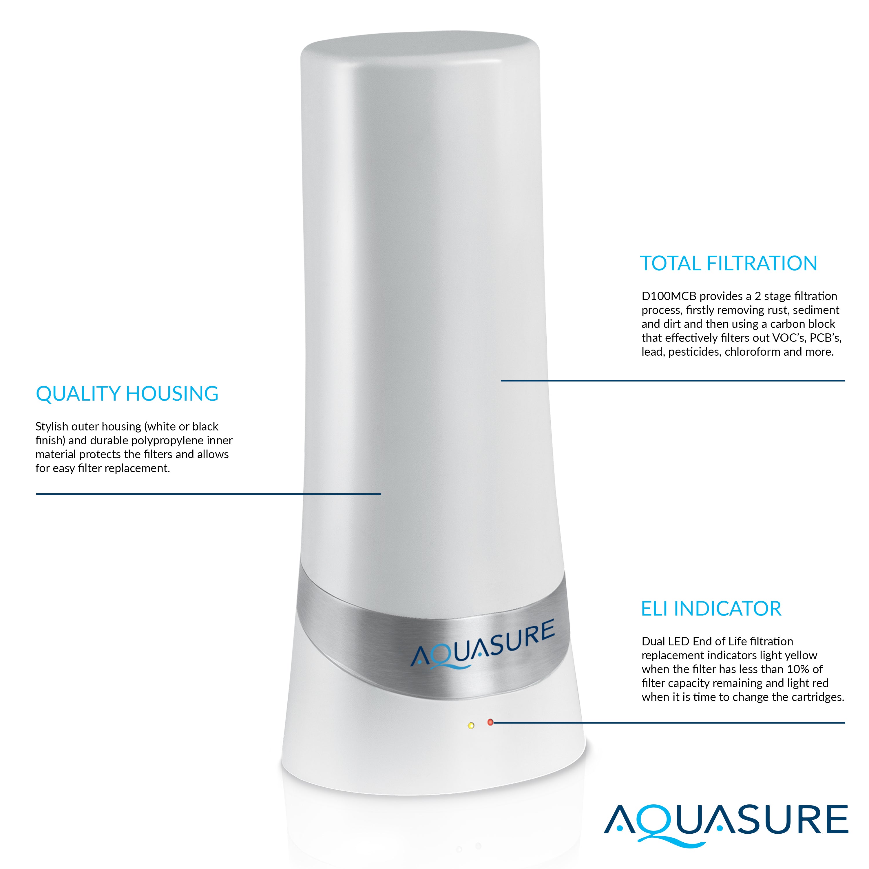 Dash Series Countertop Water Filter | Carbon Block Filtration