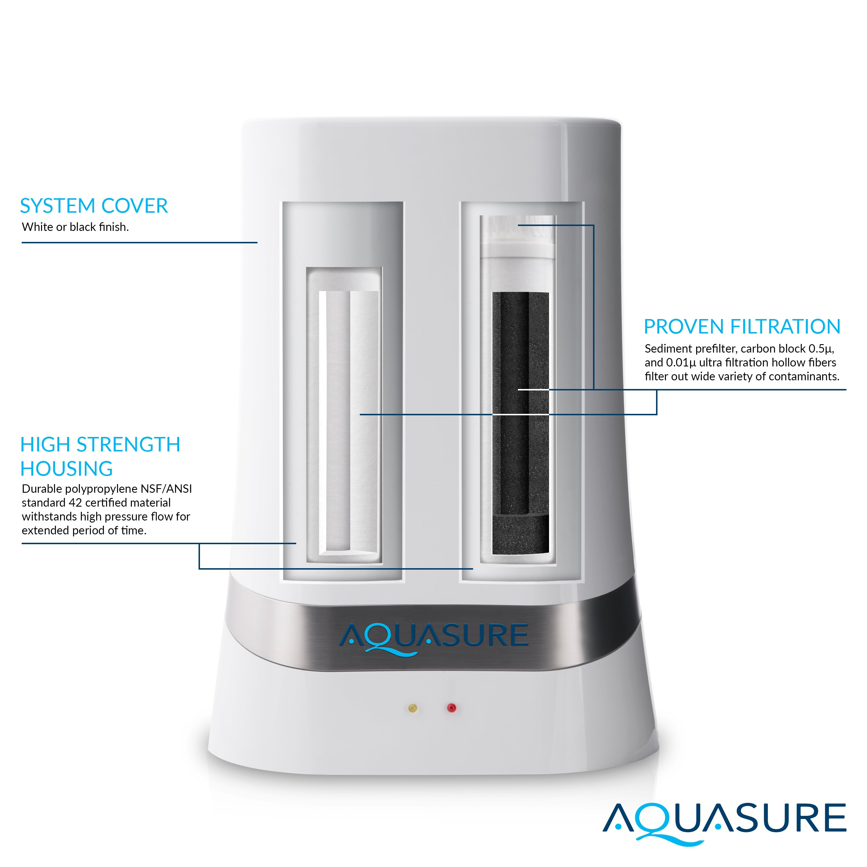 Dash Series Countertop Water Filter | Advanced Ultra Filtration