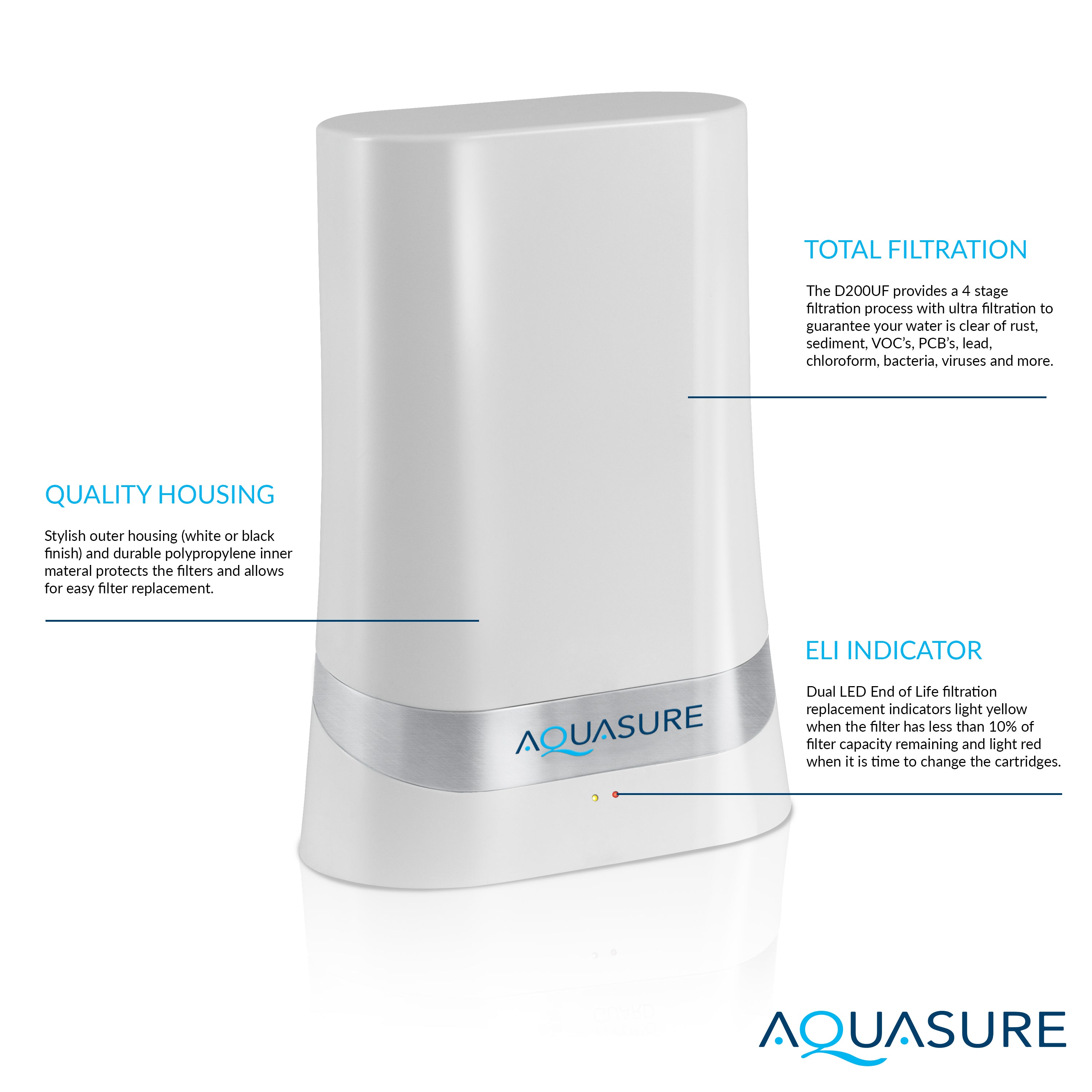 Dash Series Countertop Water Filter | Advanced Ultra Filtration