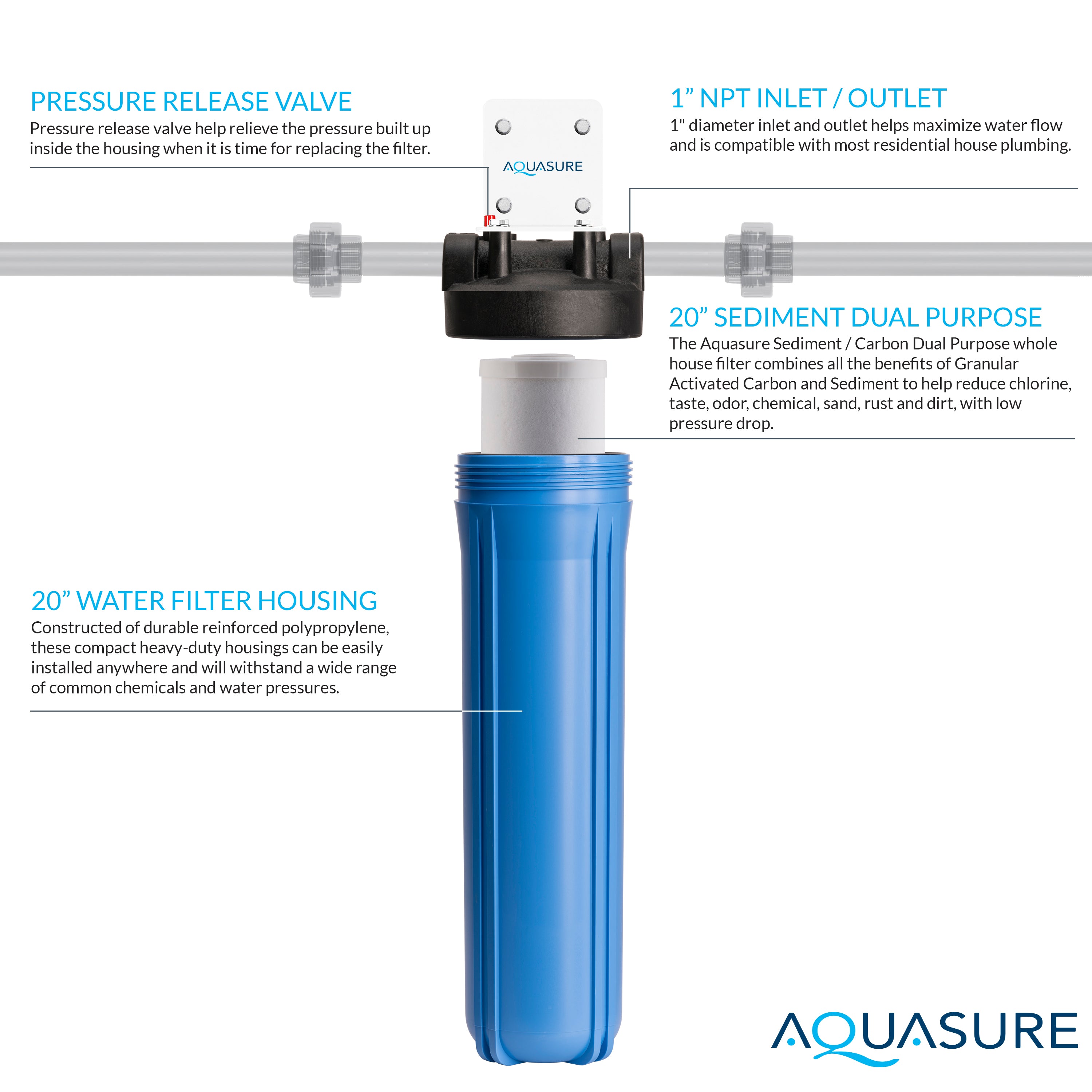 Fortitude V Series | 20" Whole House Sediment And Carbon Dual Purpose Filter