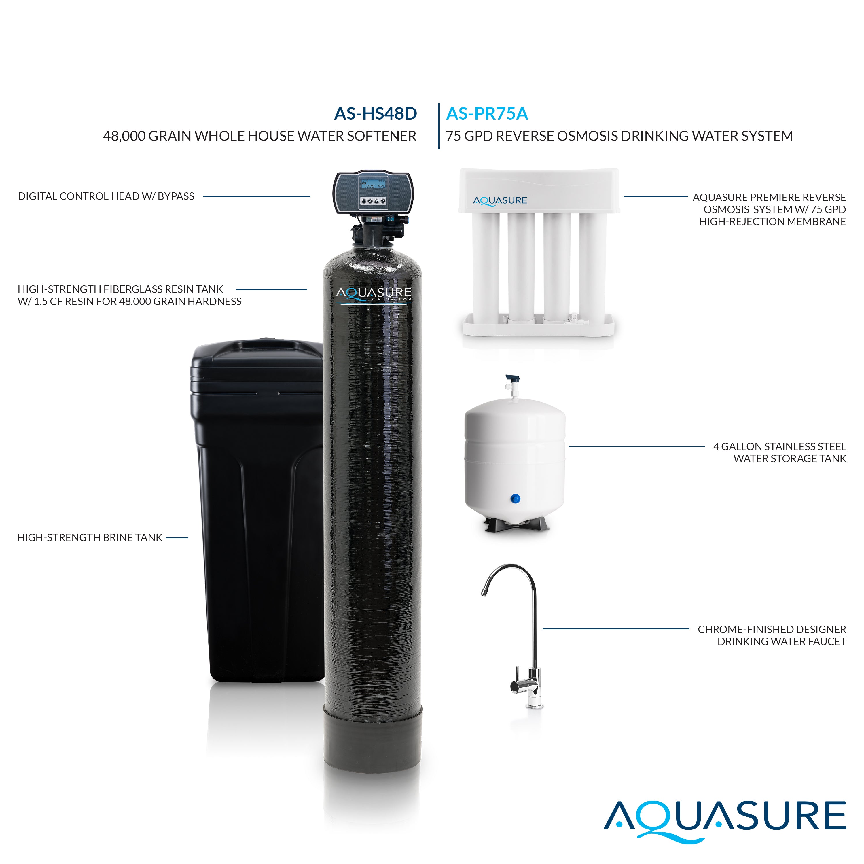 Harmony Series | 48,000 Grains Whole House Water Softener & 75 GPD Reverse Osmosis System Bundle