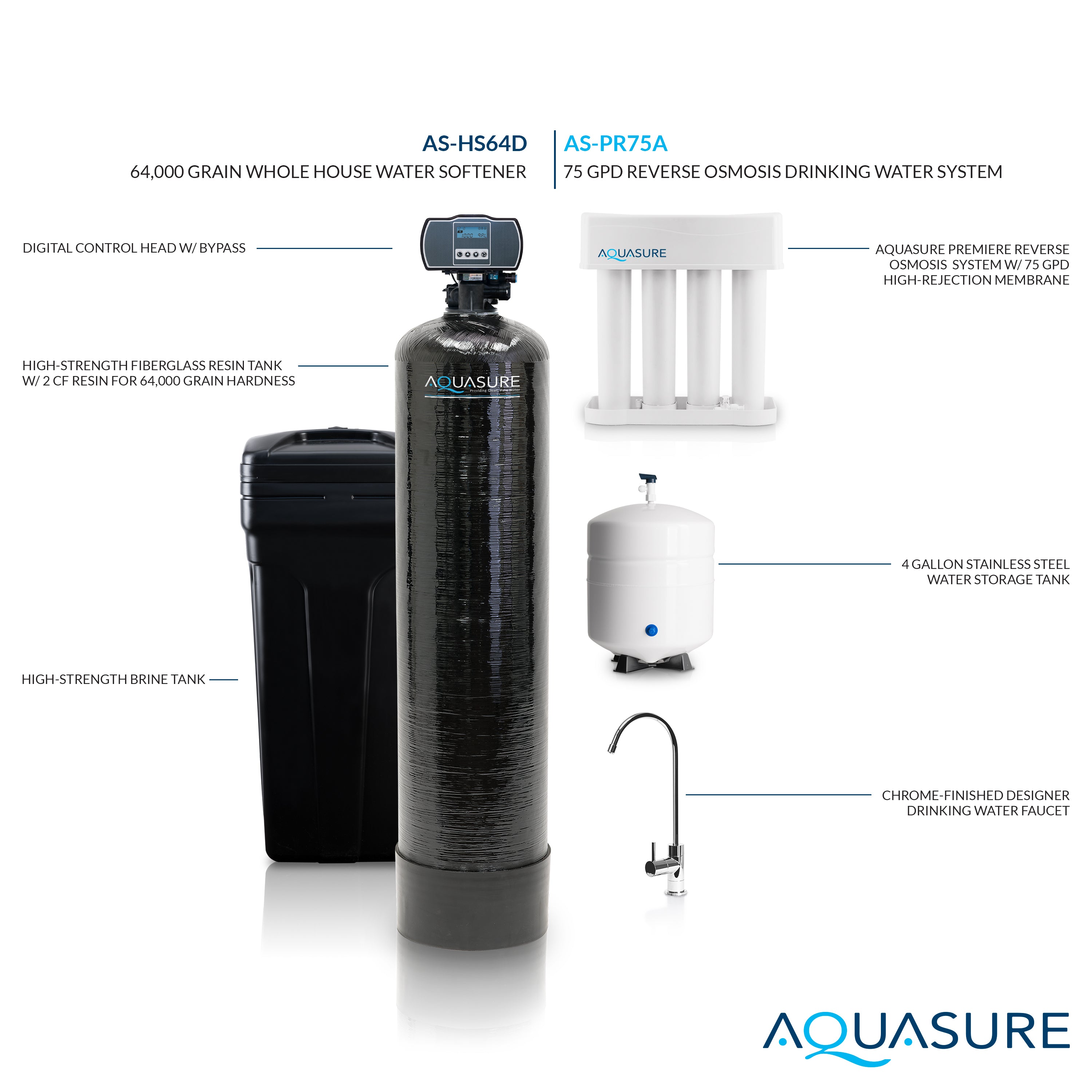 Harmony Series | 64,000 Grains Whole House Water Softener & 75 GPD Reverse Osmosis System Bundle