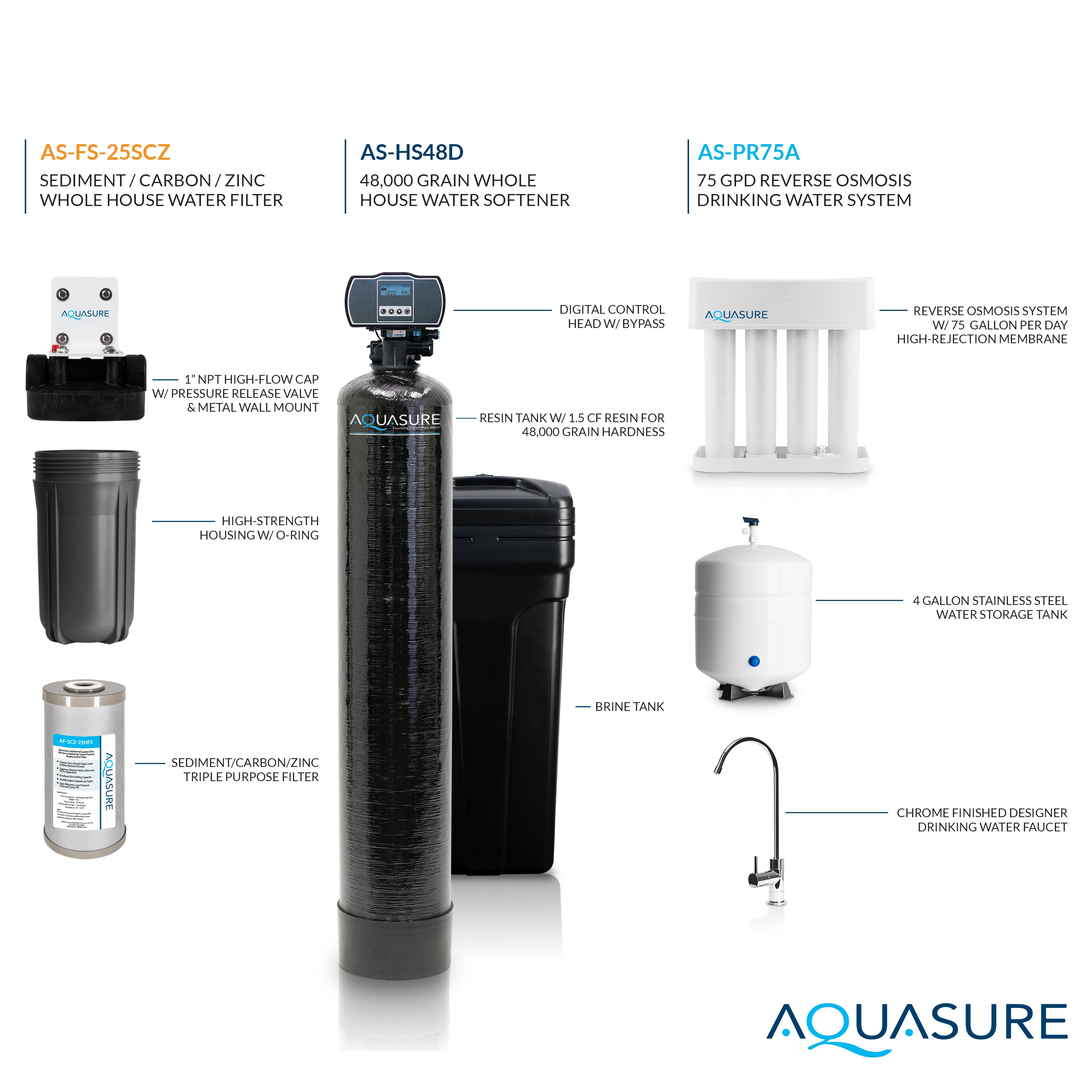 Signature Pro | Whole House Water Filter Bundle with 48,000 Grains Softener, 75 GPD Reverse Osmosis System & Triple Purpose Pre-Filter