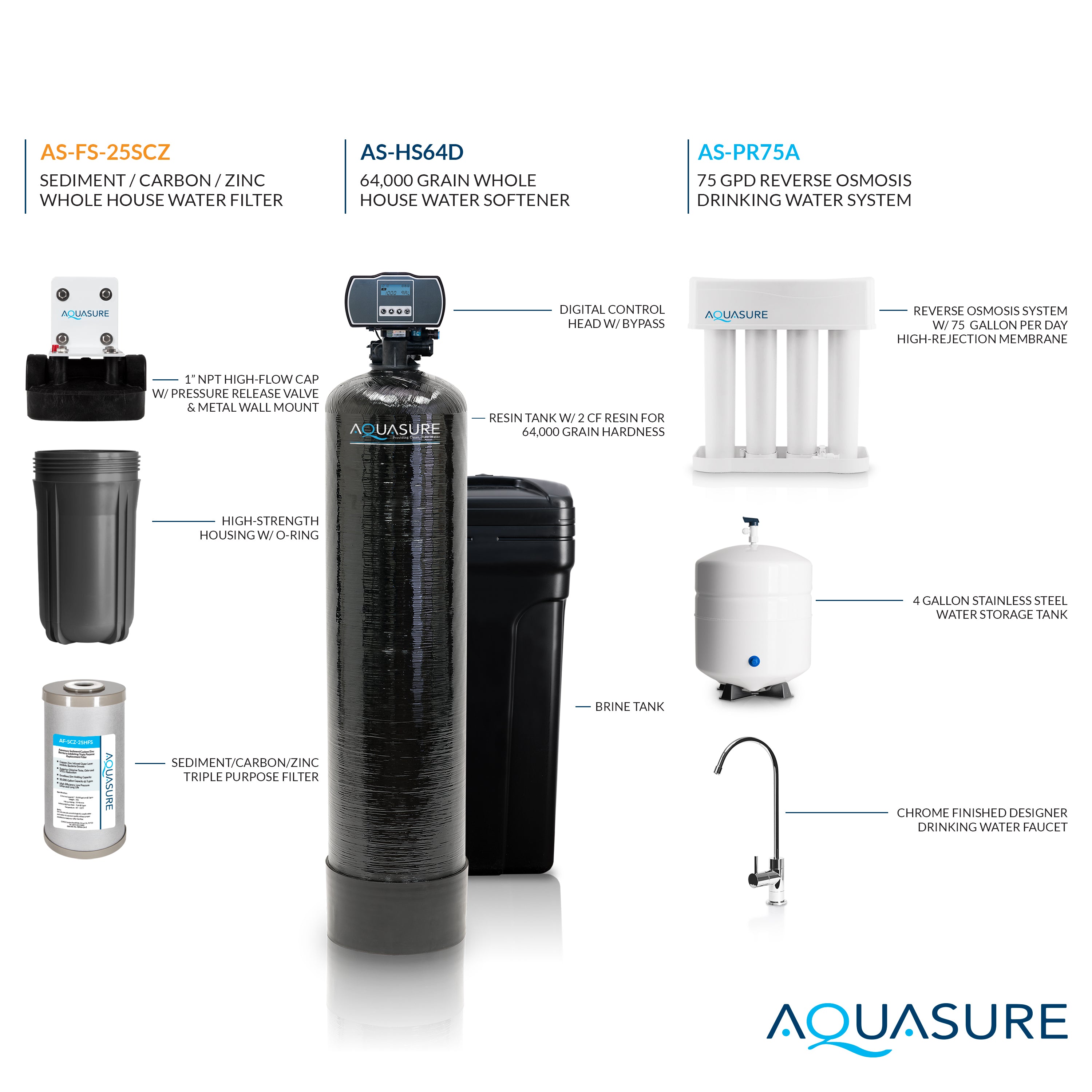 Signature Pro Series 64K: Ultimate Whole House Water Solution - 75 GPD Reverse Osmosis (RO) System