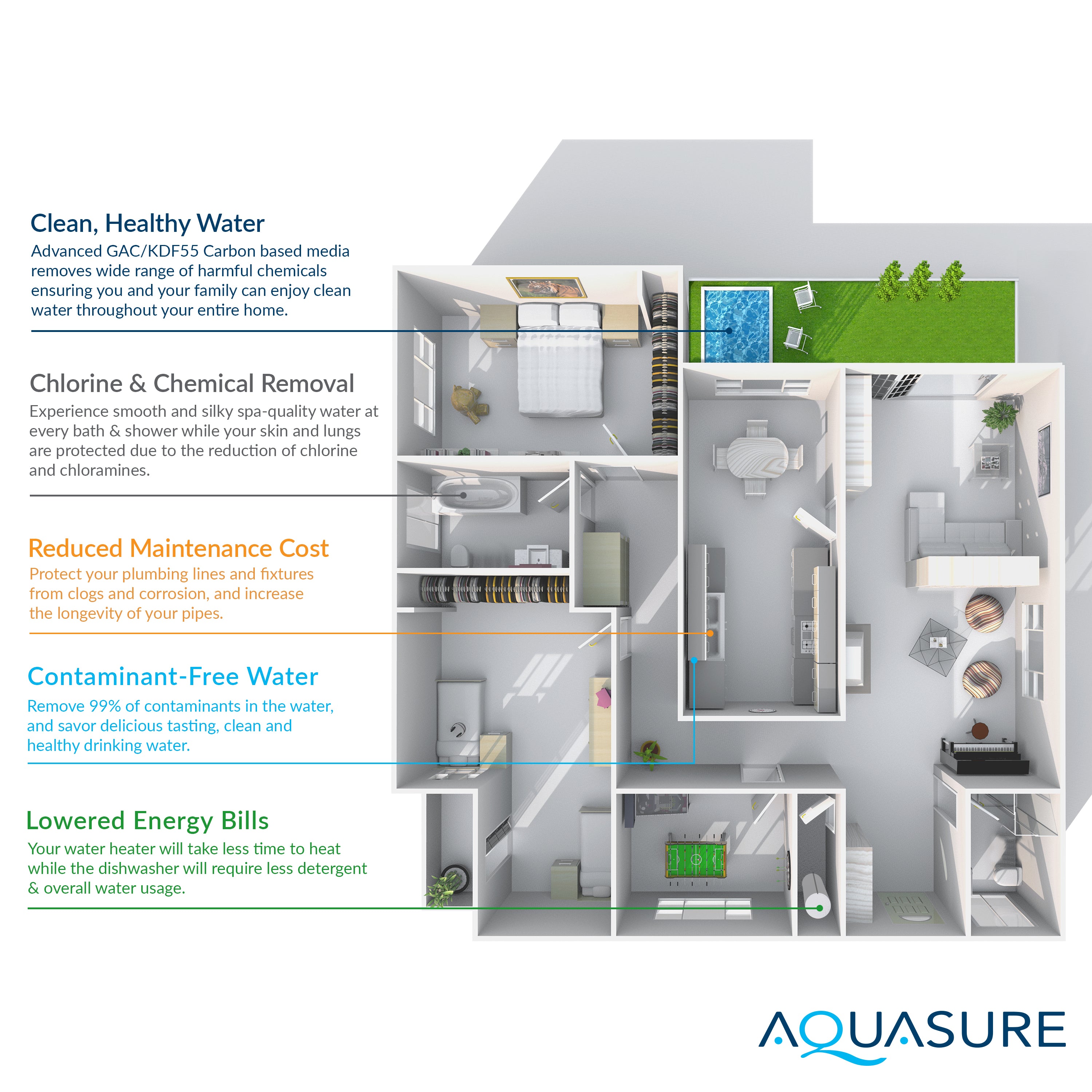 Signature Elite Series 64K: Premium Whole House Water Treatment - 75 GPD Reverse Osmosis (RO) System