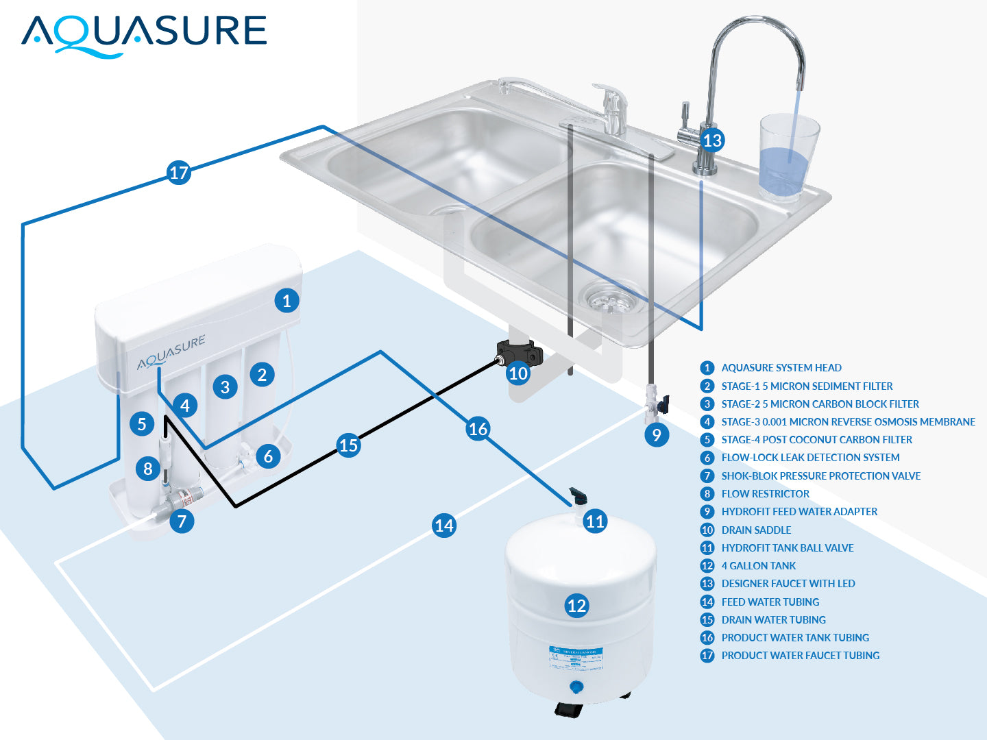 Premier Pro Series | 4-Stage Reverse Osmosis Water Filtration System with LED Faucet, 100 GPD