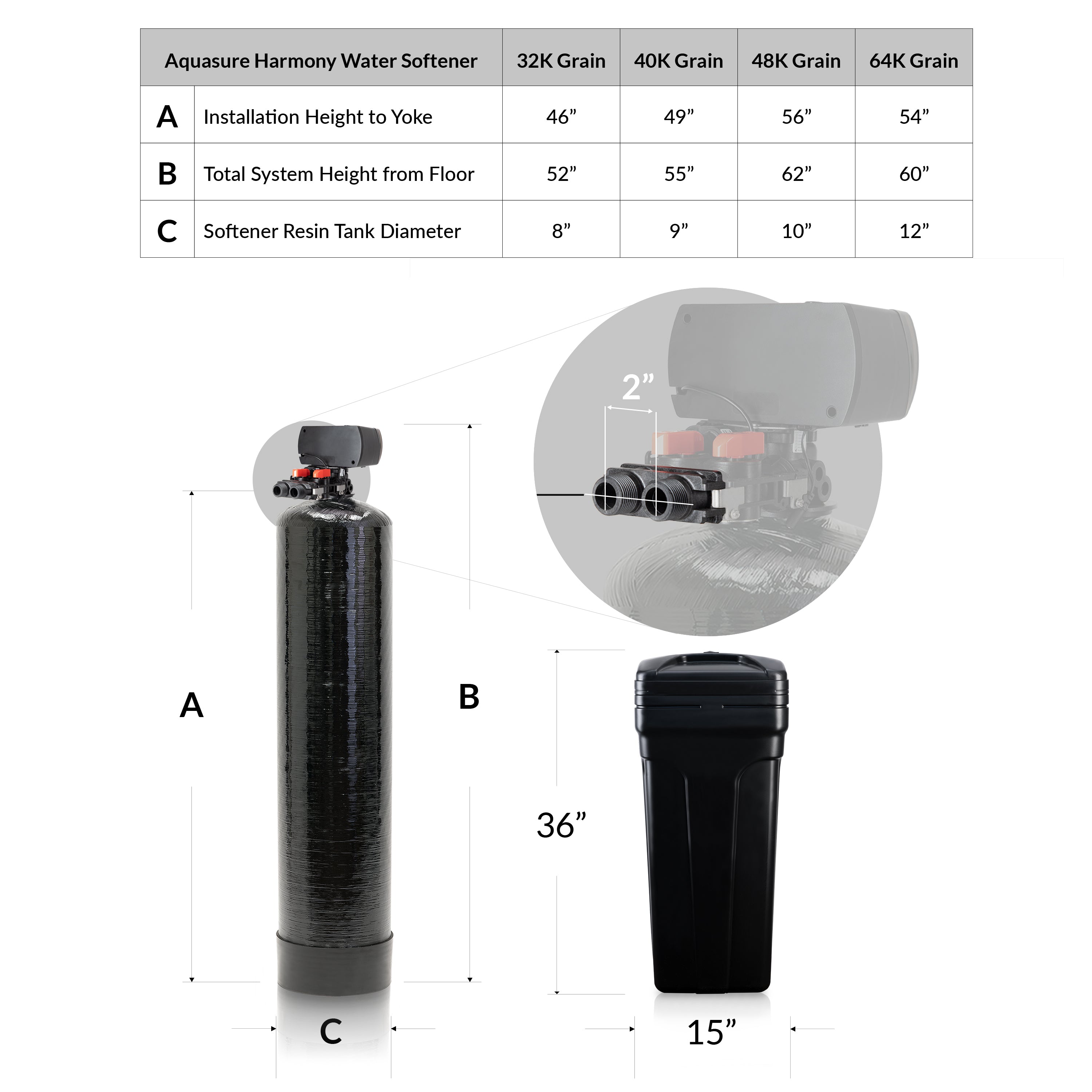 Signature Pro | Whole House Water Filter Bundle with 32,000 Grains Softener, 75 GPD Reverse Osmosis System & Triple Purpose Pre-Filter
