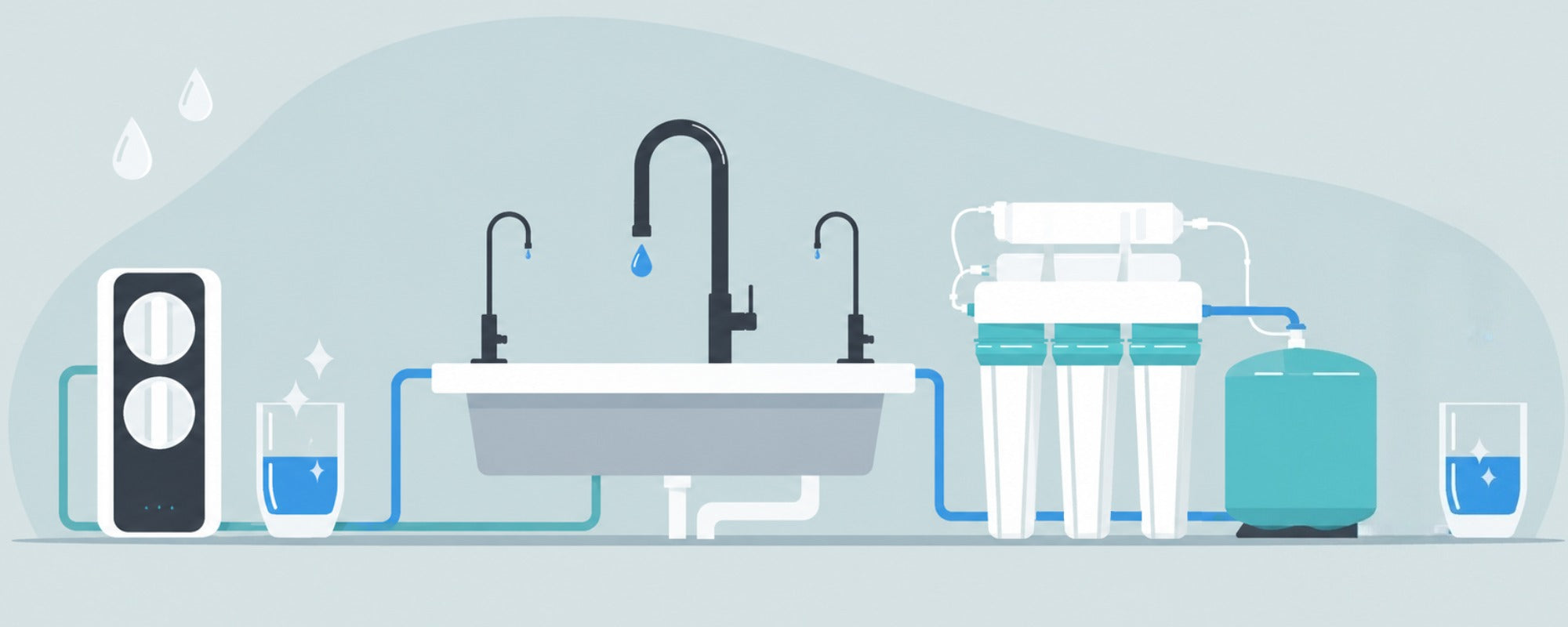 reverse osmosis system with UV sterilization and tankless design comparison
