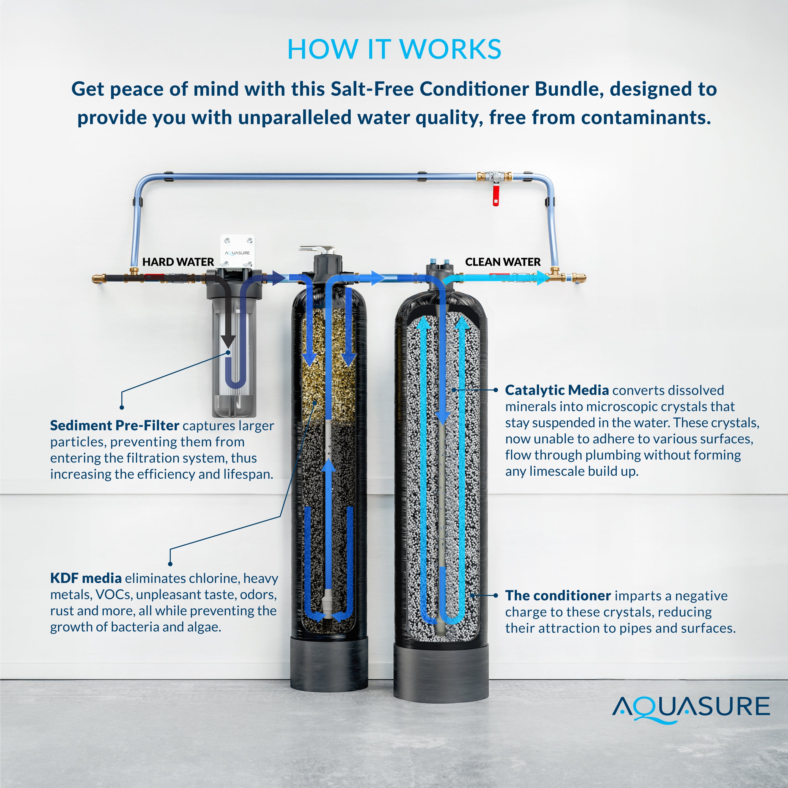 Essential Certified Series Salt Free Water Softener with Chlorine Reduction System Essential Certified Series Salt Free Water Softener with Chlorine Reduction System